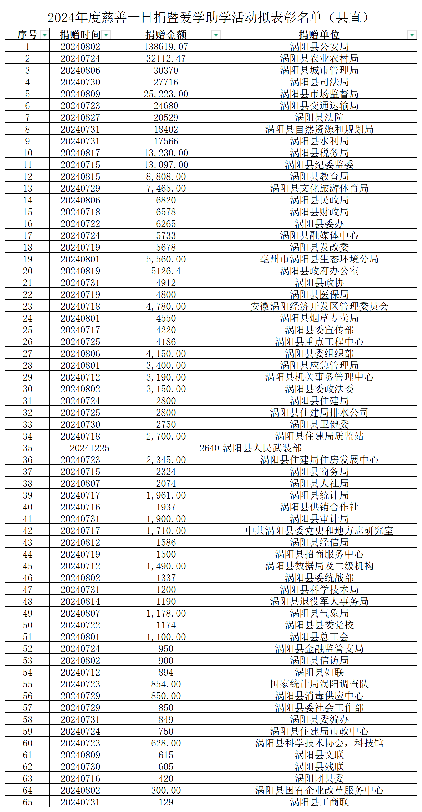 8607e03b9f6446c88e9b00029b7267a3_单位.png