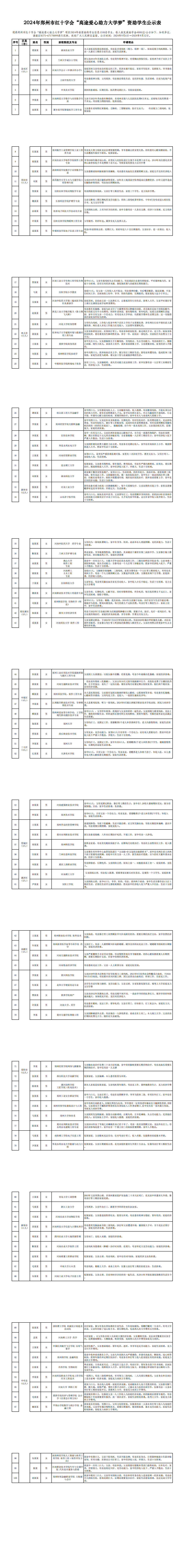 2024年郑州市“高途爱心助力大学梦”公示表_0.png