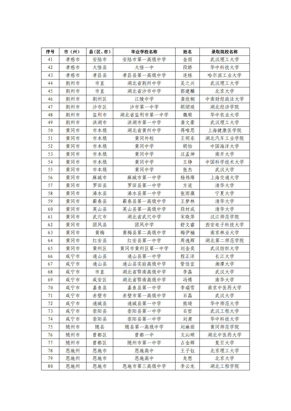 2023年“湖北建行张富清尊师重教公益基金”大学新生奖学金获得者公示_3.jpg