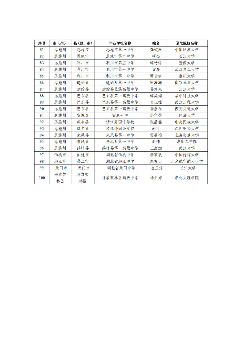 2023年“湖北建行张富清尊师重教公益基金”大学新生奖学金获得者公示_4.jpg