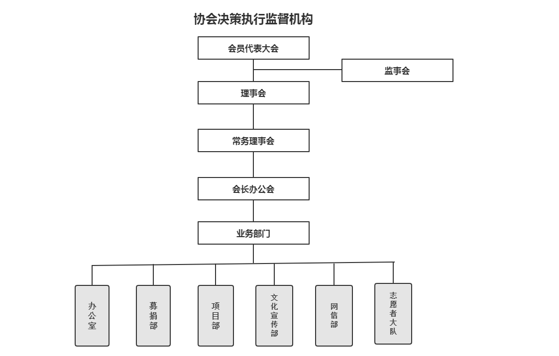 组织机构.png