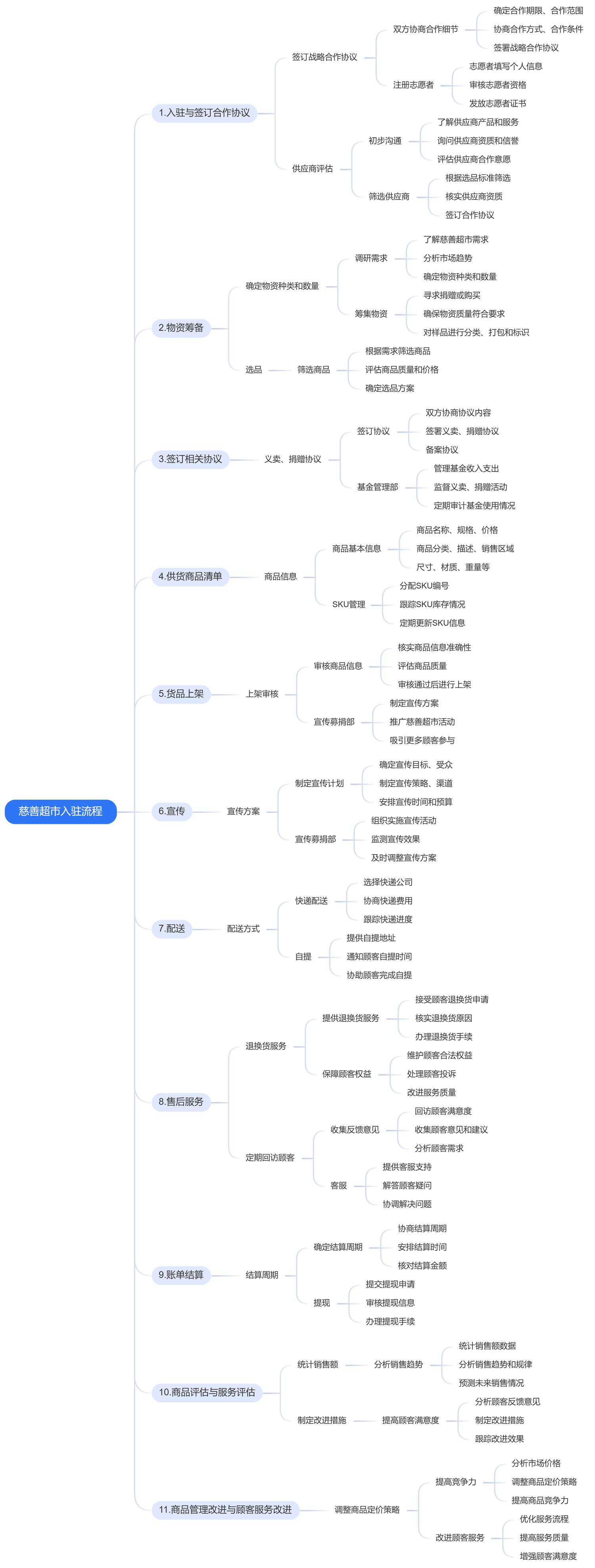 入驻流程.jpg