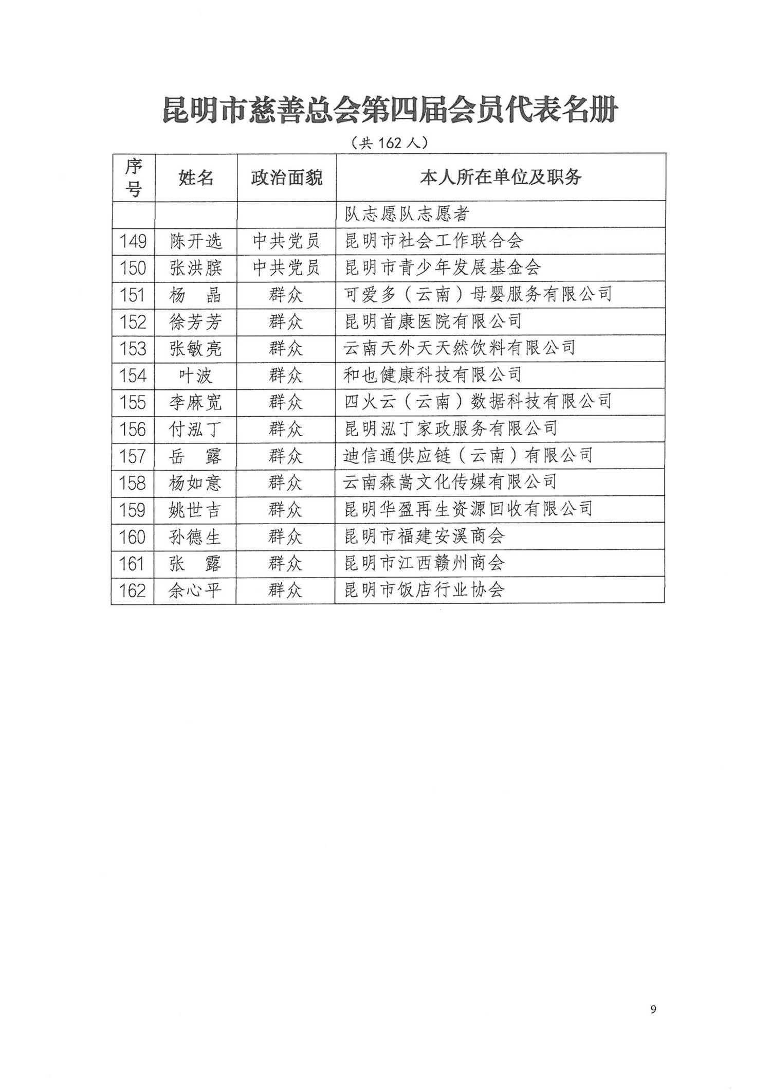 昆慈办〔2026〕13号关于第四届会员代表名单的公示_09.png
