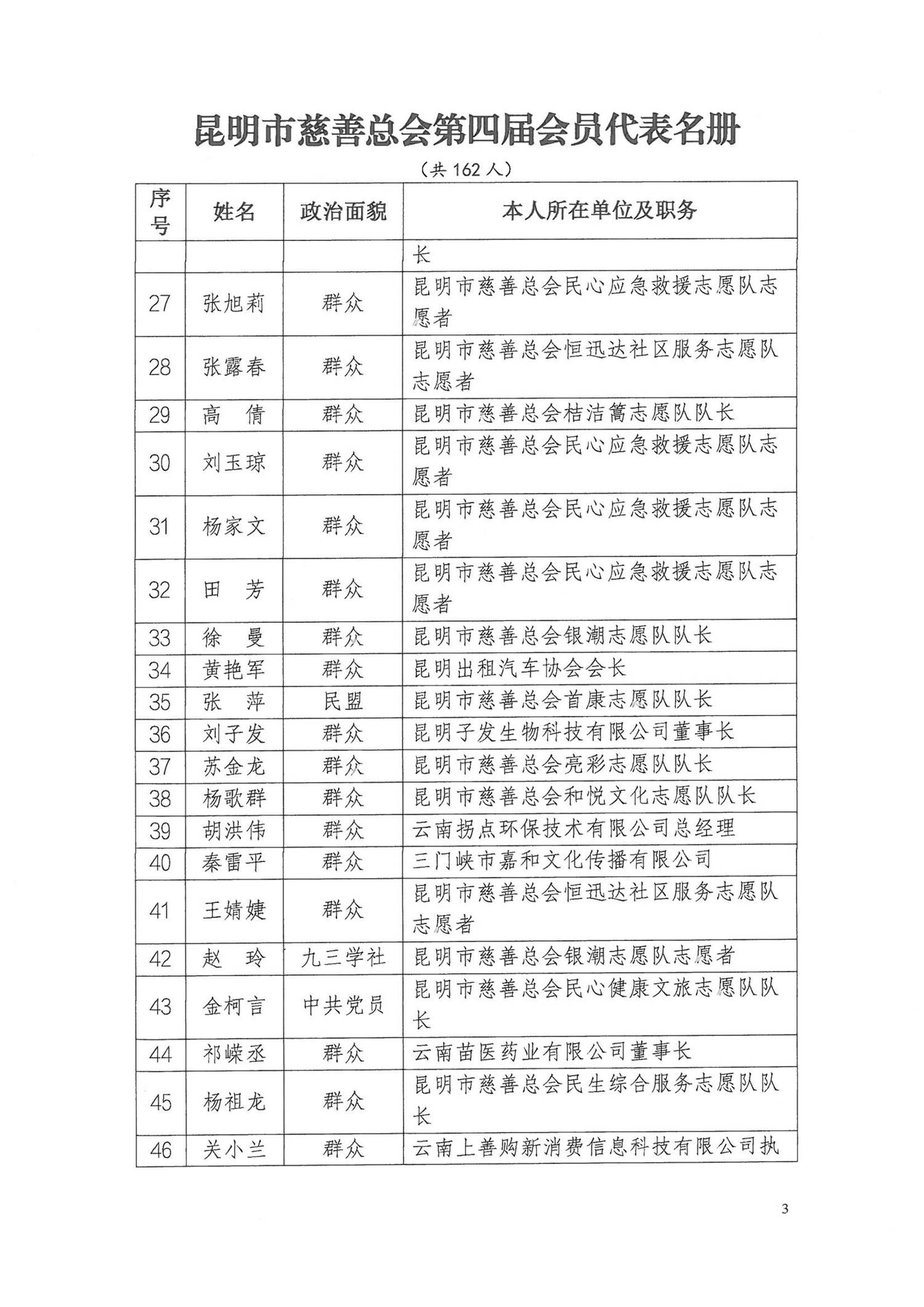 昆慈办〔2026〕13号关于第四届会员代表名单的公示_03.png