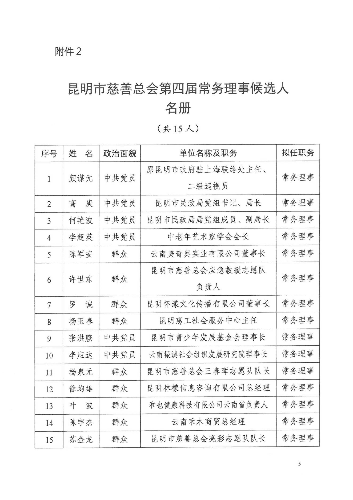 昆慈办〔2026〕14号关于第四届理事会、监事会候选人名单及负责人建议人选的公示(1)_05.png