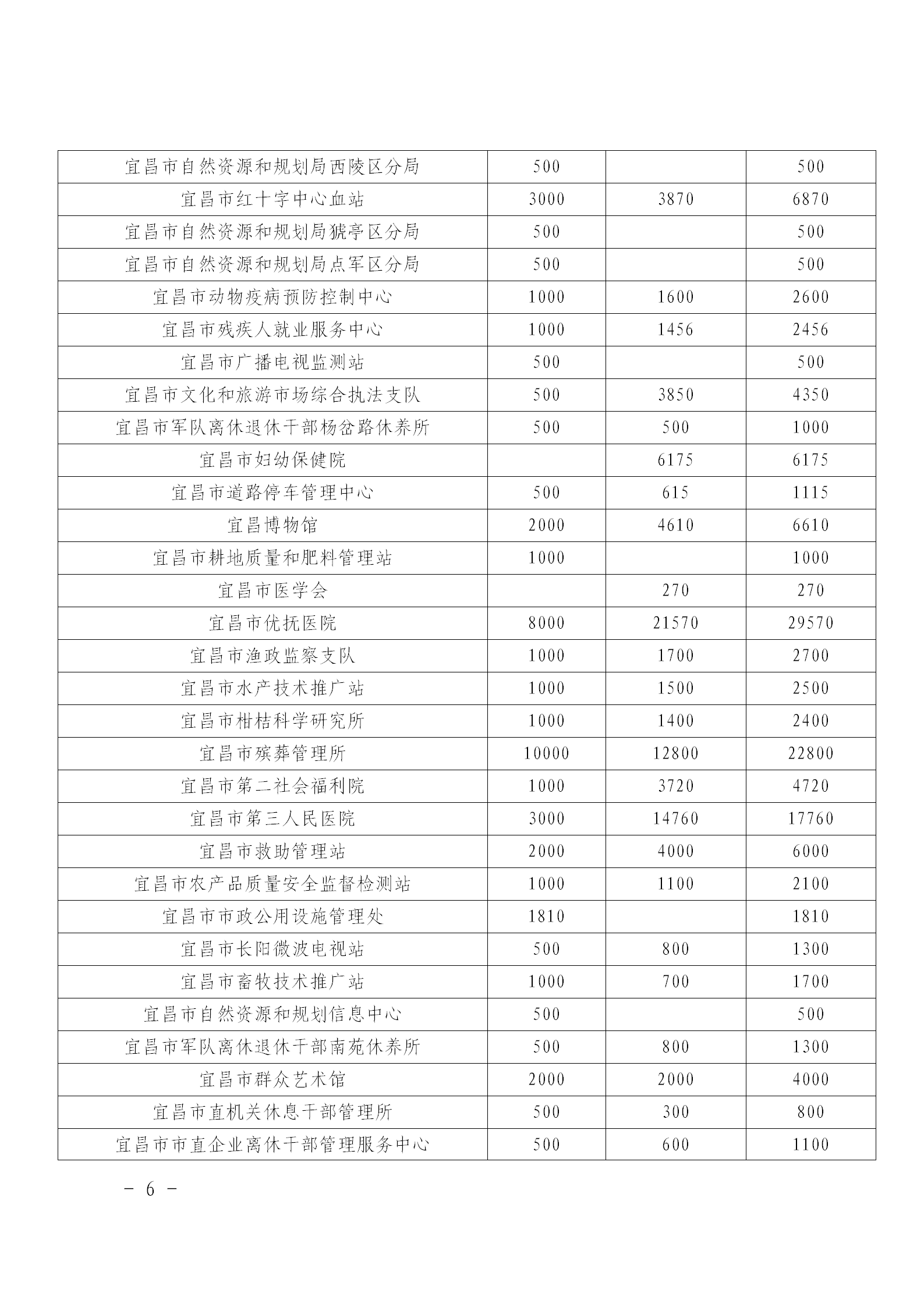 乡村振兴和共同缔造“慈善一日捐”活动简报〔2024〕第3期_06.png