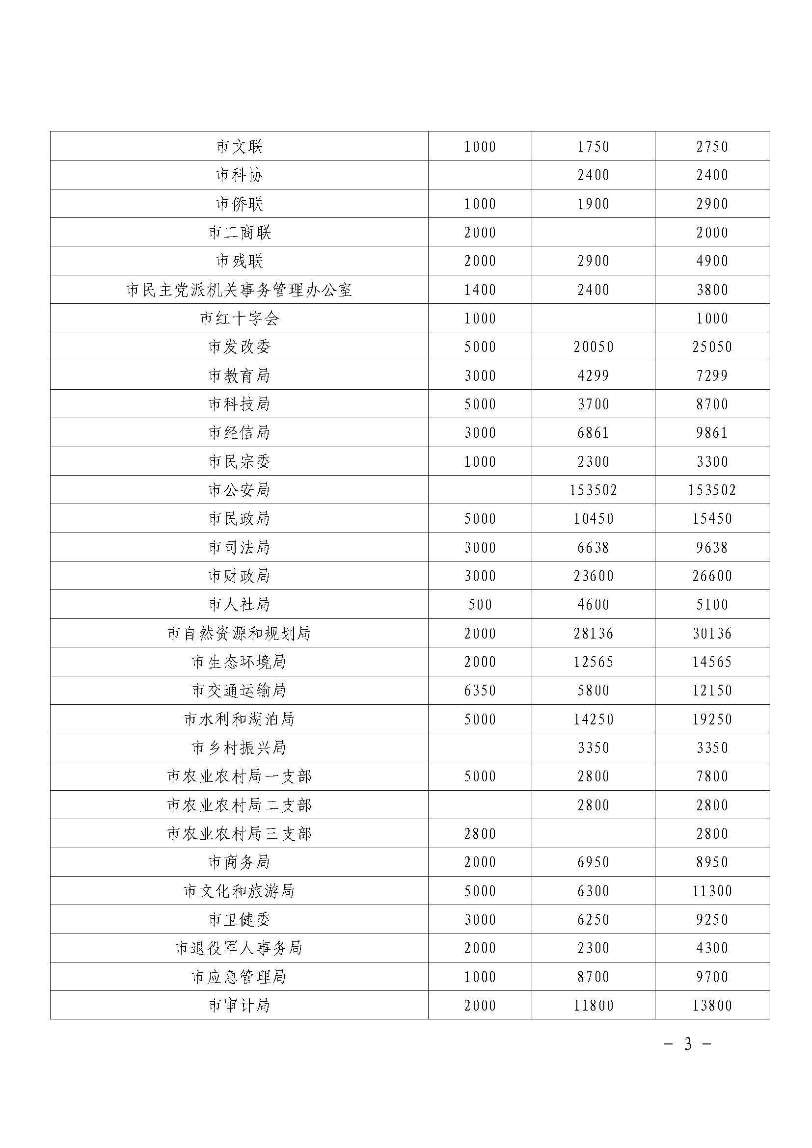 乡村振兴和共同缔造“慈善一日捐”活动简报〔2024〕第2期_页面_03.jpg