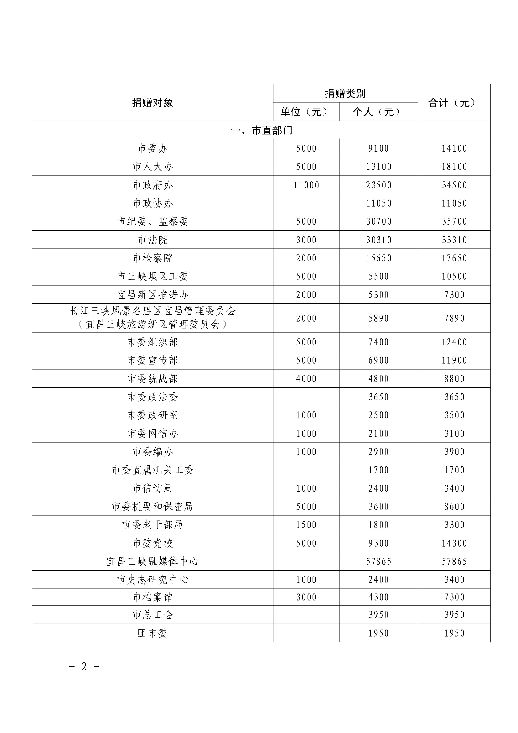 乡村振兴和共同缔造“慈善一日捐”活动简报〔2024〕第2期_页面_02.jpg