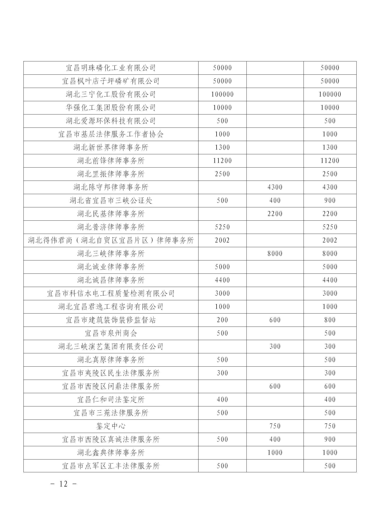 乡村振兴和共同缔造“慈善一日捐”活动简报〔2024〕第3期_12.png