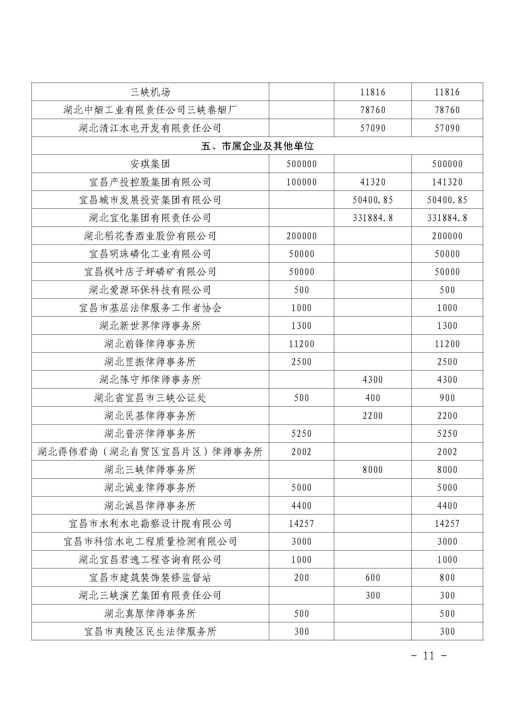 乡村振兴和共同缔造“慈善一日捐”活动简报〔2024〕第2期_页面_11.jpg