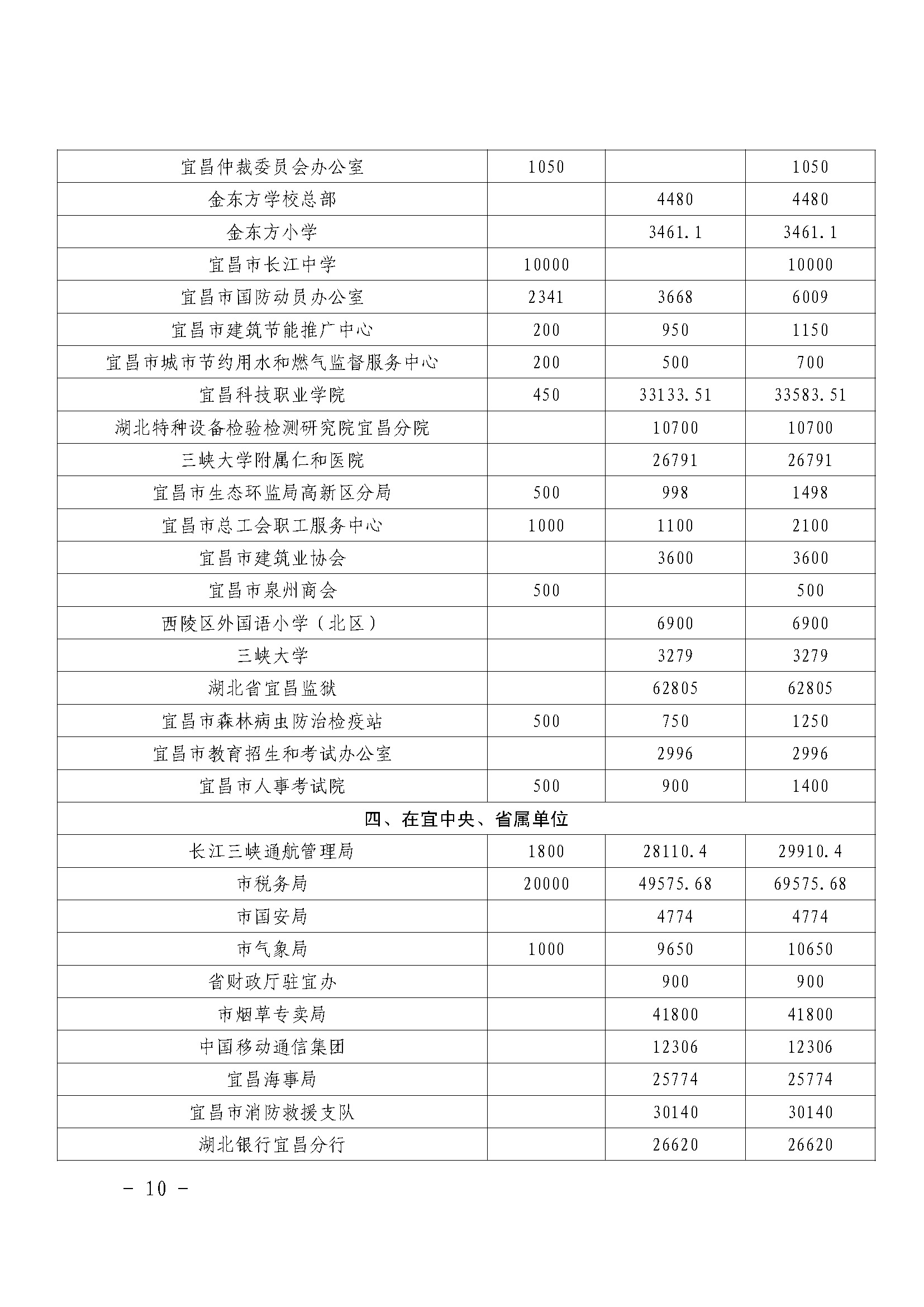 乡村振兴和共同缔造“慈善一日捐”活动简报〔2024〕第2期_页面_10.jpg
