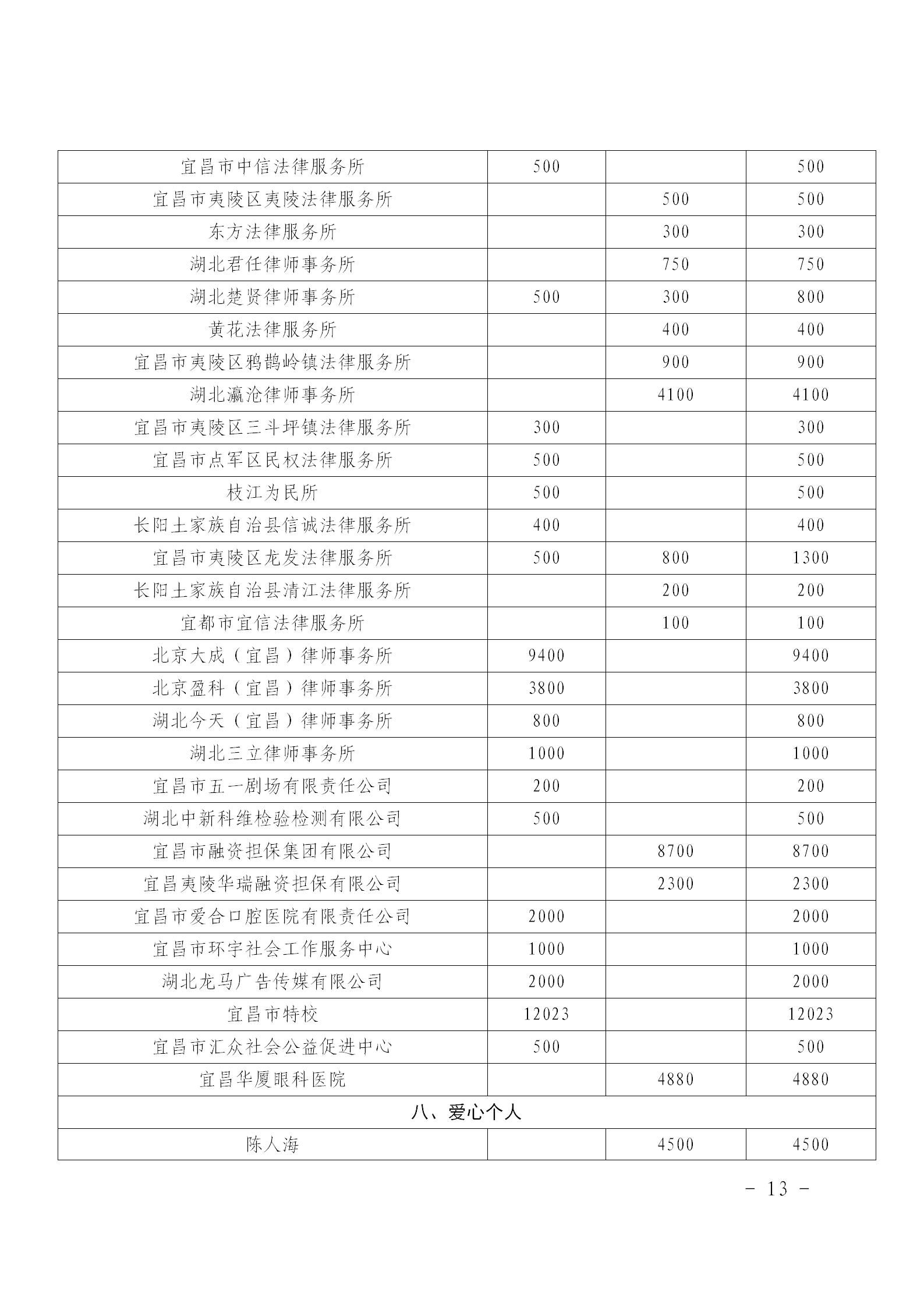 乡村振兴和共同缔造“慈善一日捐”活动简报〔2024〕第3期_13.png