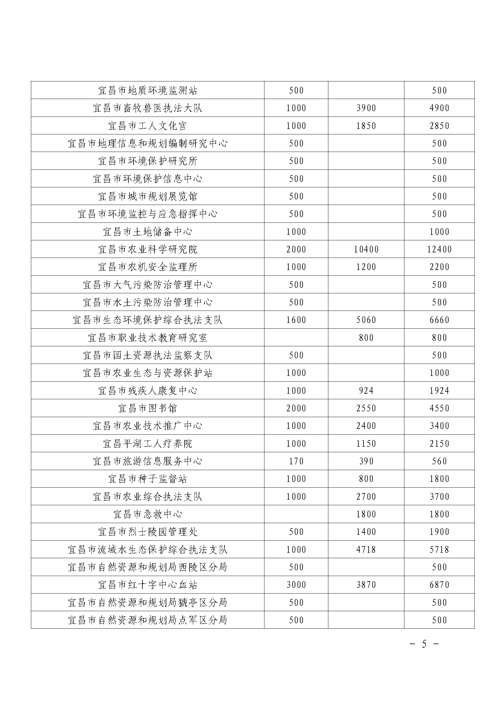 乡村振兴和共同缔造“慈善一日捐”活动简报〔2024〕第2期_页面_05.jpg