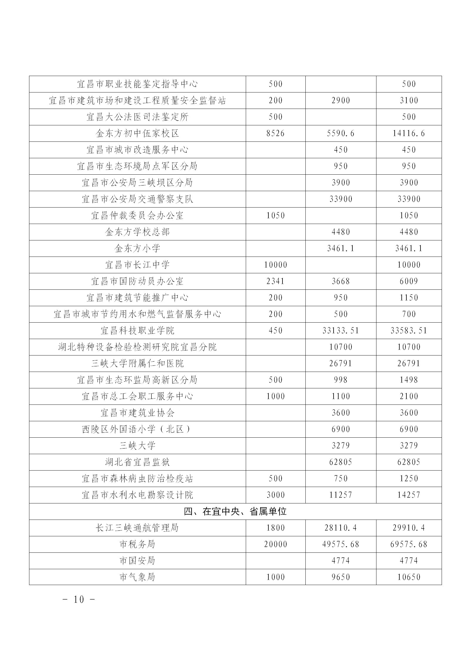 乡村振兴和共同缔造“慈善一日捐”活动简报〔2024〕第3期_10.png