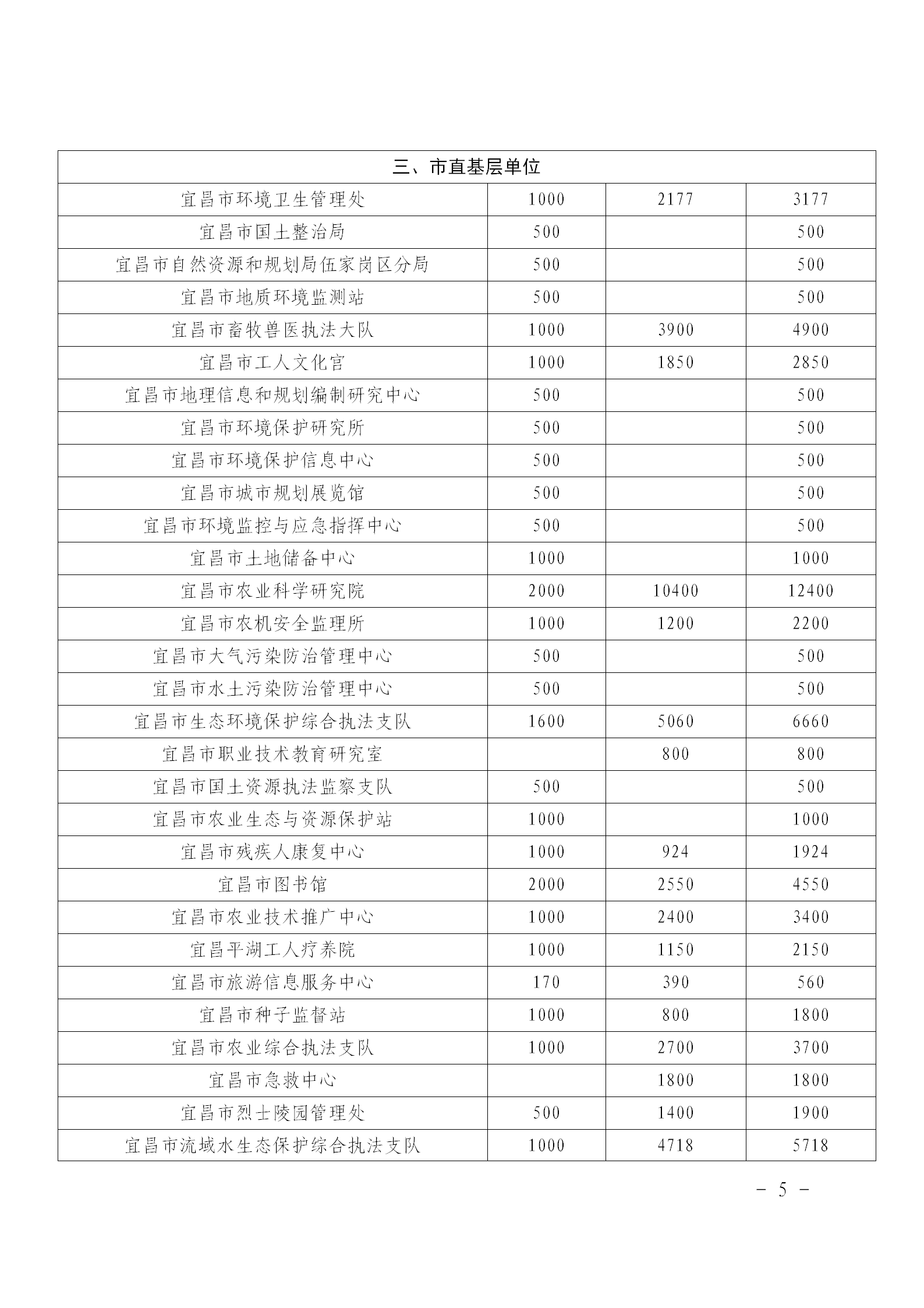 乡村振兴和共同缔造“慈善一日捐”活动简报〔2024〕第3期_05.png