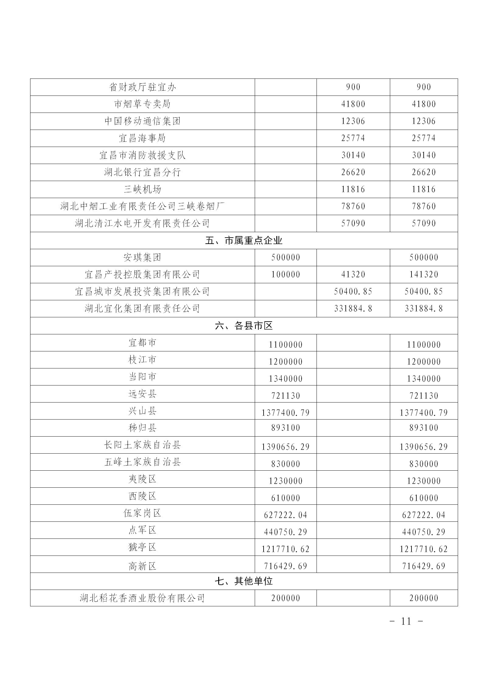 乡村振兴和共同缔造“慈善一日捐”活动简报〔2024〕第3期_11.png