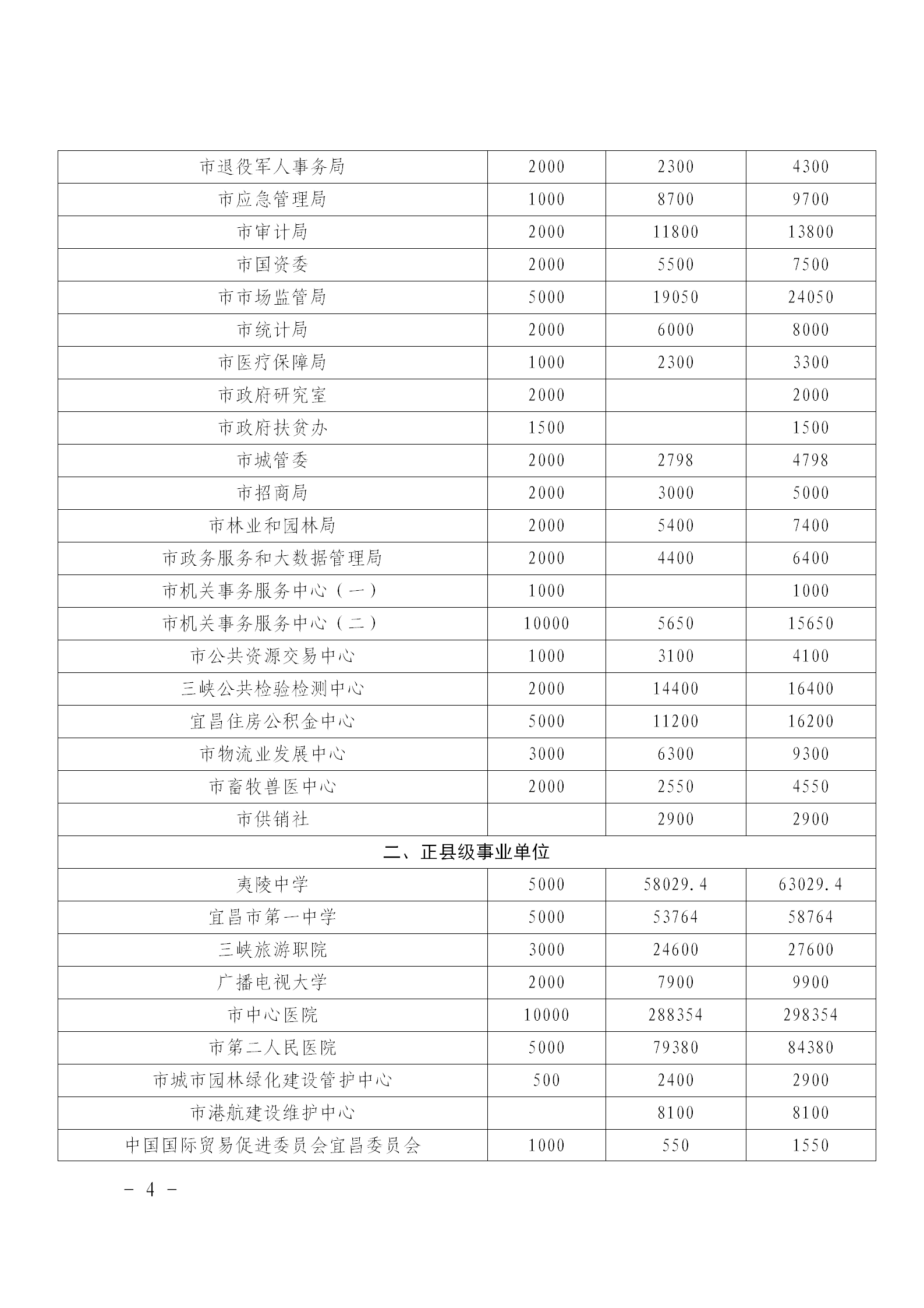 乡村振兴和共同缔造“慈善一日捐”活动简报〔2024〕第3期_04.png