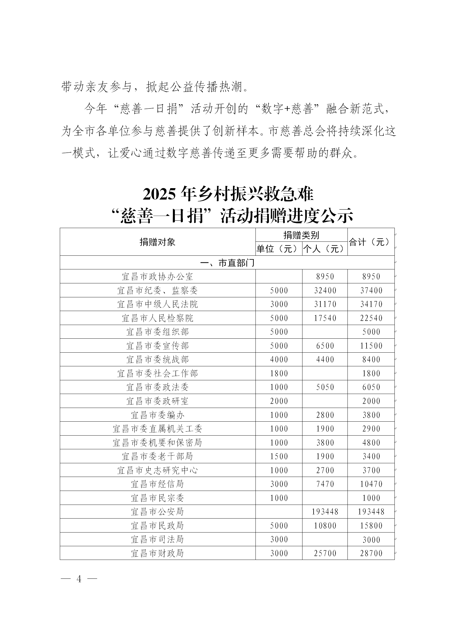 2025年“慈善一日捐”简报（第2期0610）_04.png
