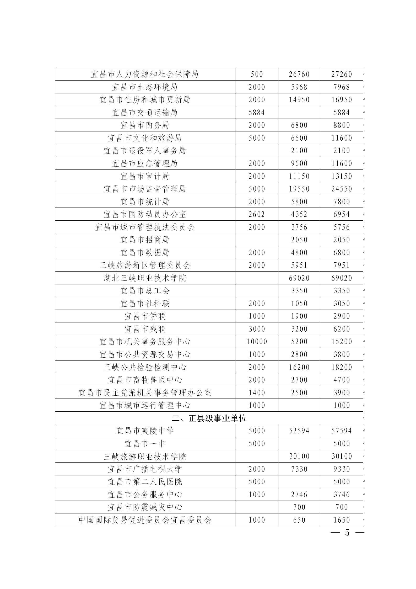 2025年“慈善一日捐”简报（第2期0610）_05.png