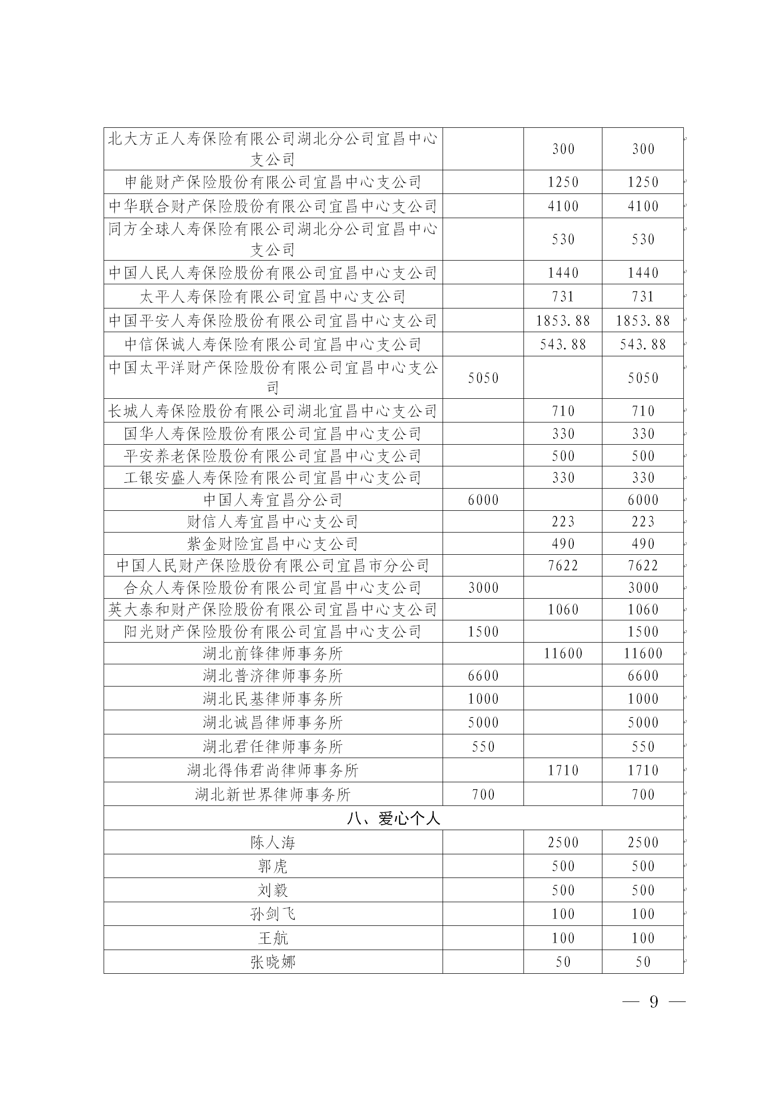 2025年“慈善一日捐”简报（第2期0610）_09.png