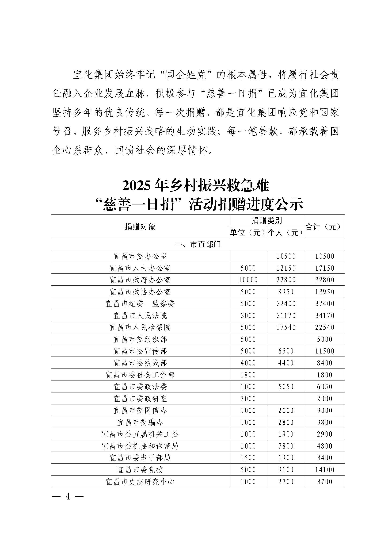 第3期“慈善一日捐”活动专题简报(1)_页面_04.jpg