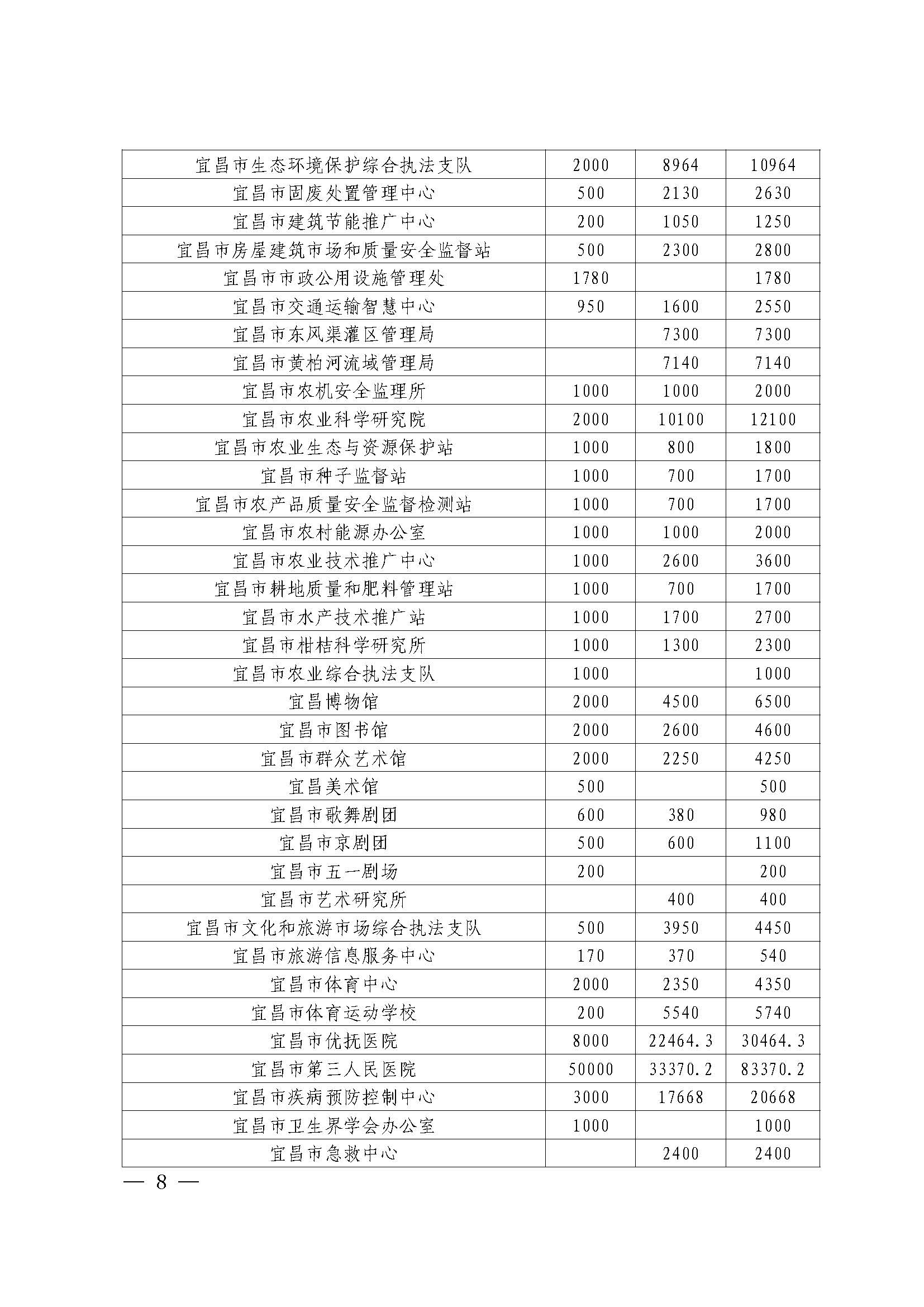 第3期“慈善一日捐”活动专题简报(1)_页面_08.jpg