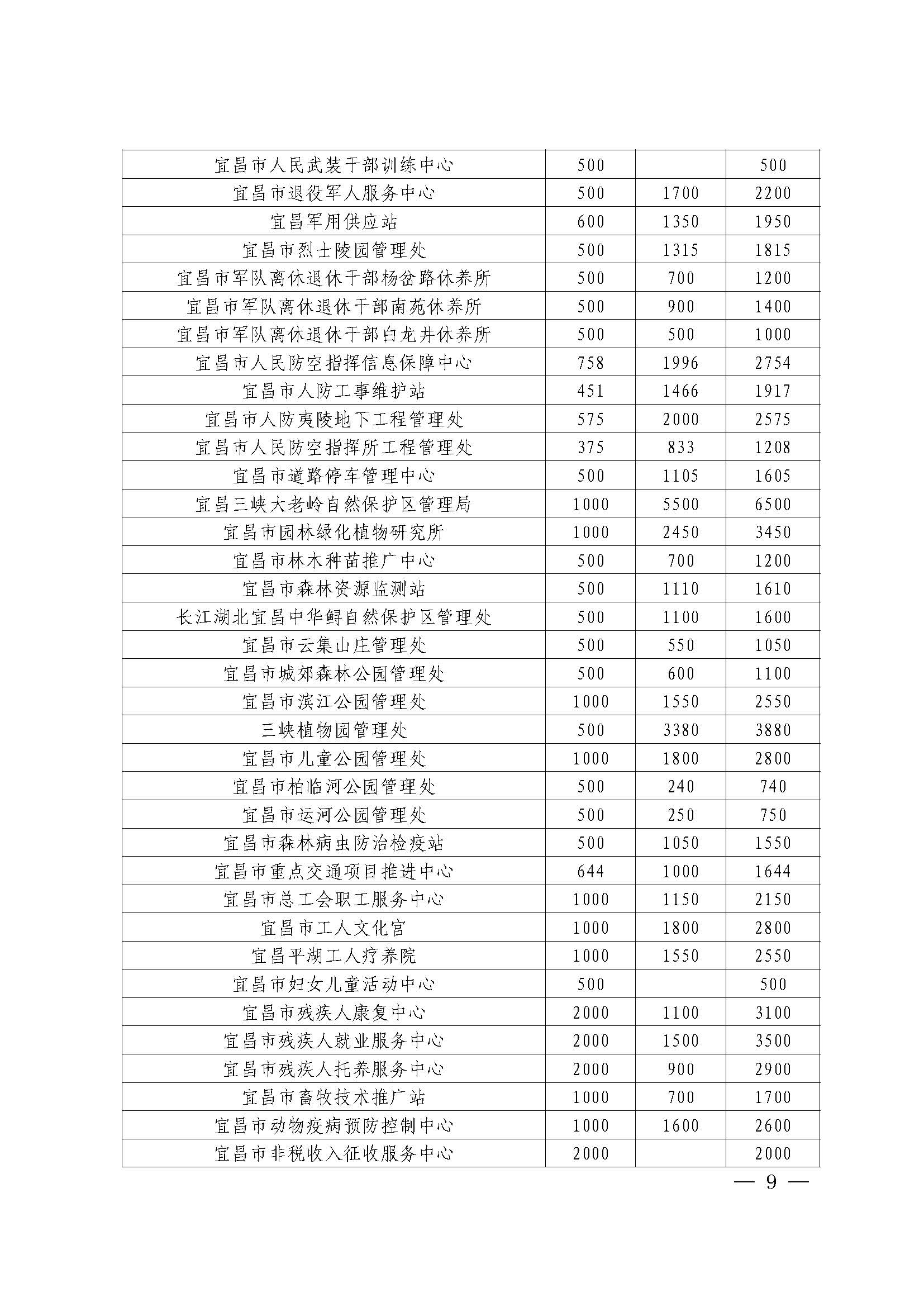 第3期“慈善一日捐”活动专题简报(1)_页面_09.jpg