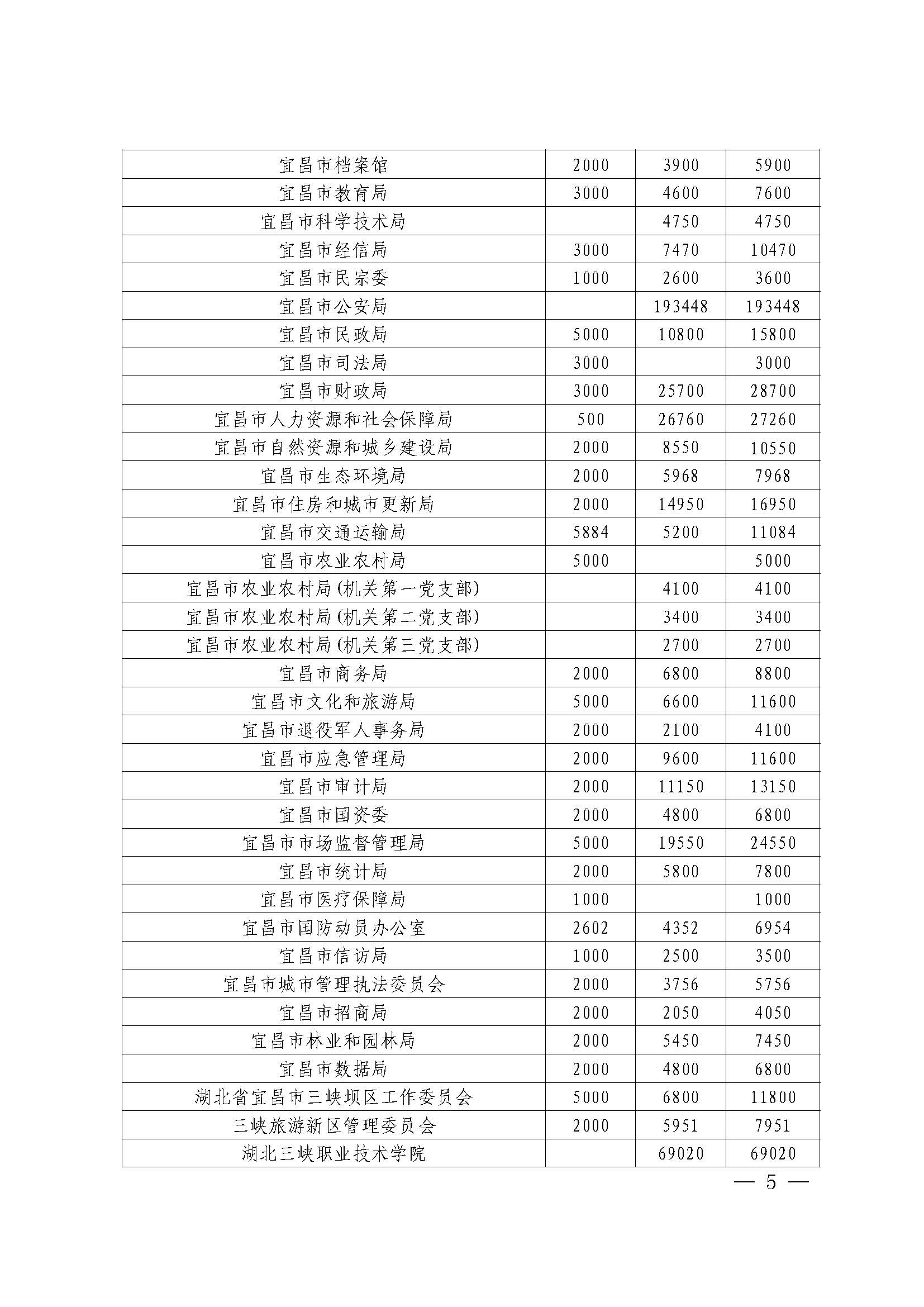 第3期“慈善一日捐”活动专题简报(1)_页面_05.jpg