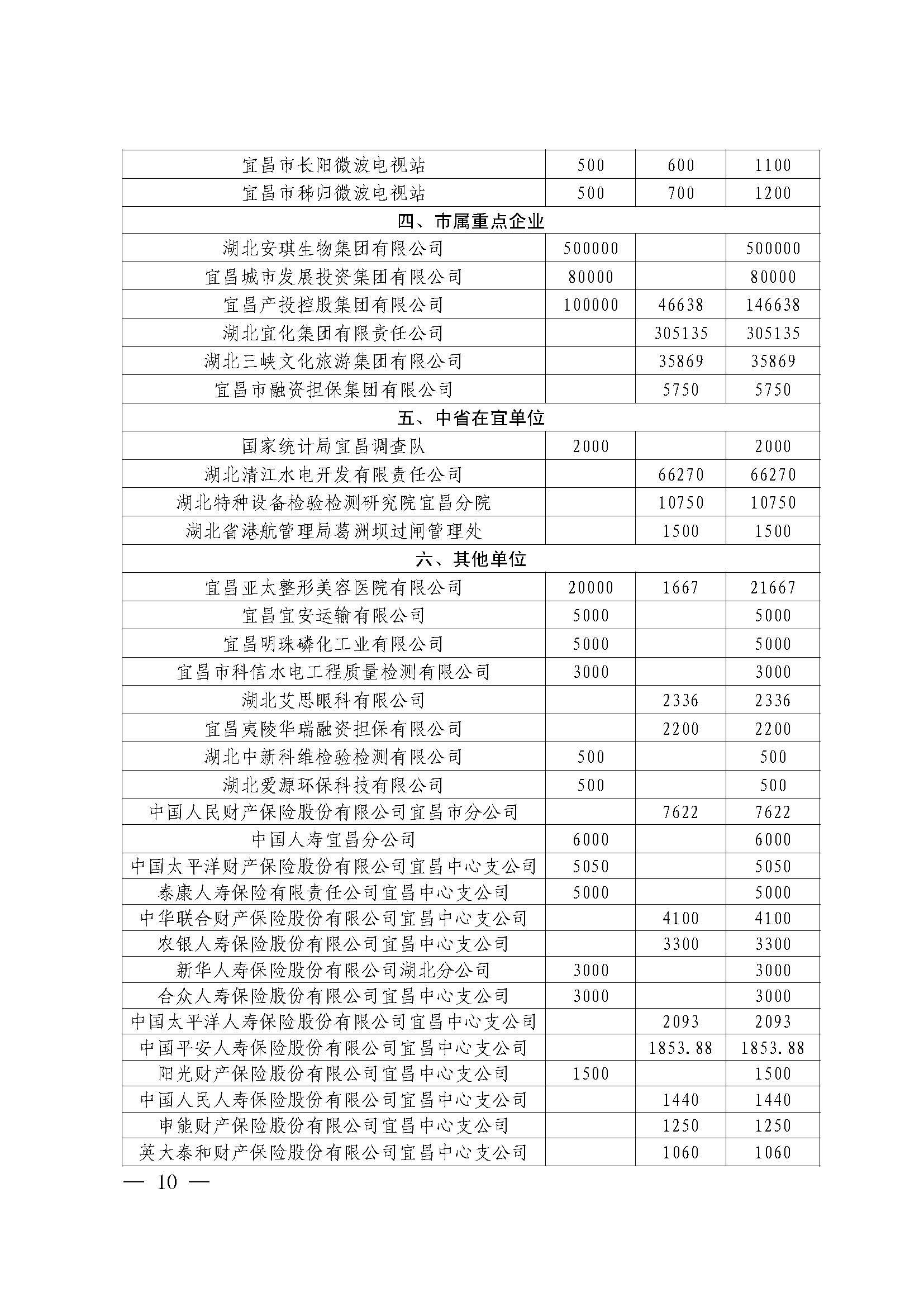 第3期“慈善一日捐”活动专题简报(1)_页面_10.jpg
