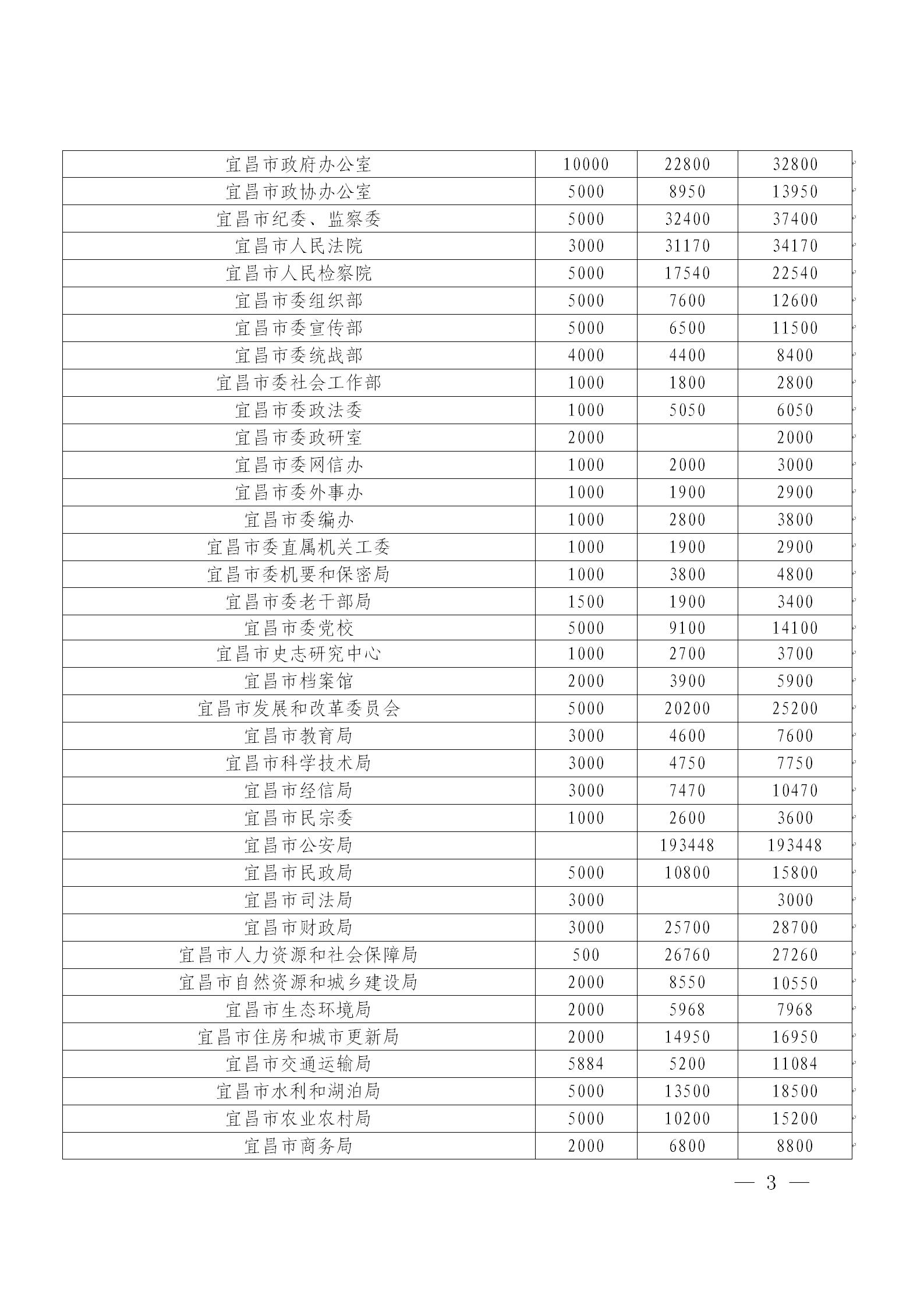 第4期宜昌慈善信息(1)_03.jpg
