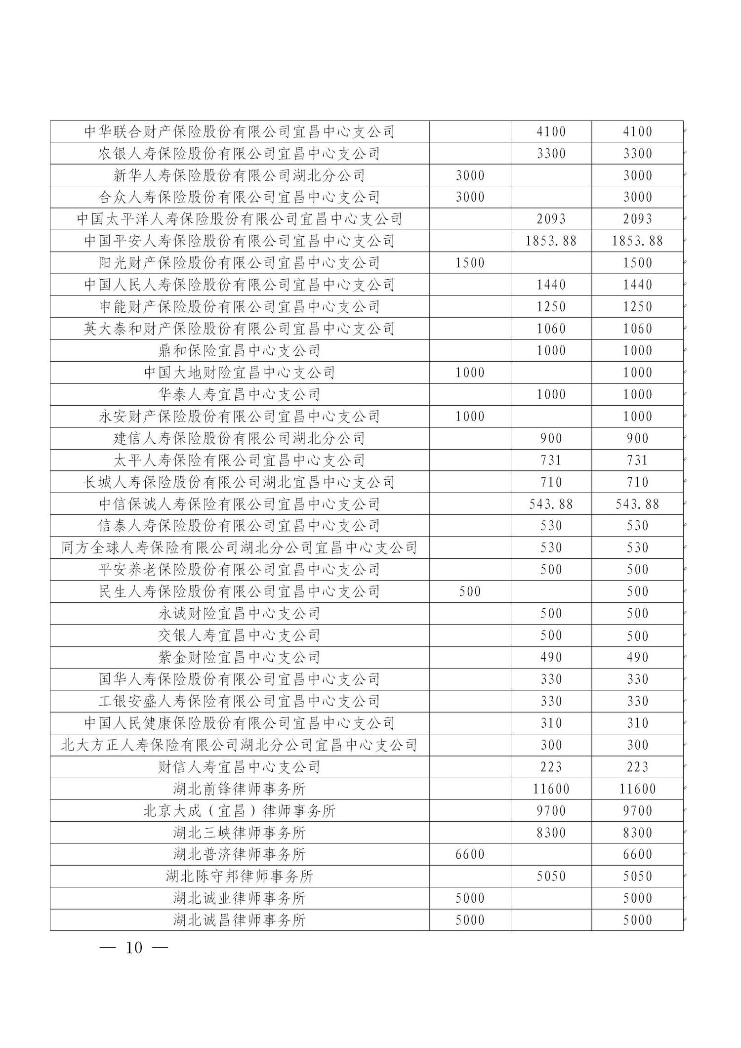 第4期宜昌慈善信息(1)_10.jpg