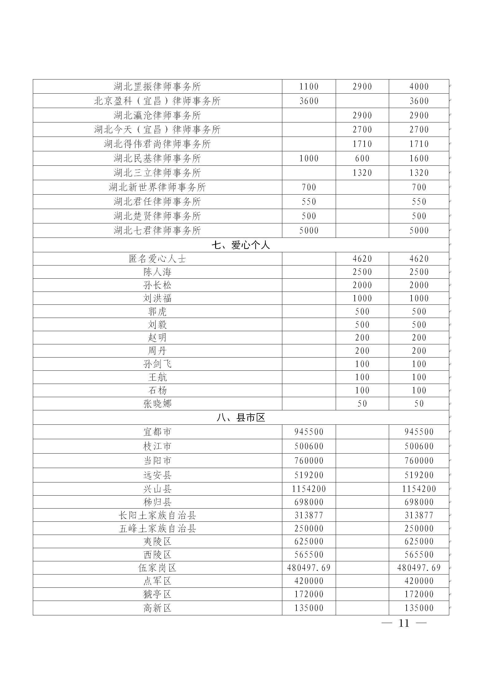 第4期宜昌慈善信息(1)_11.jpg