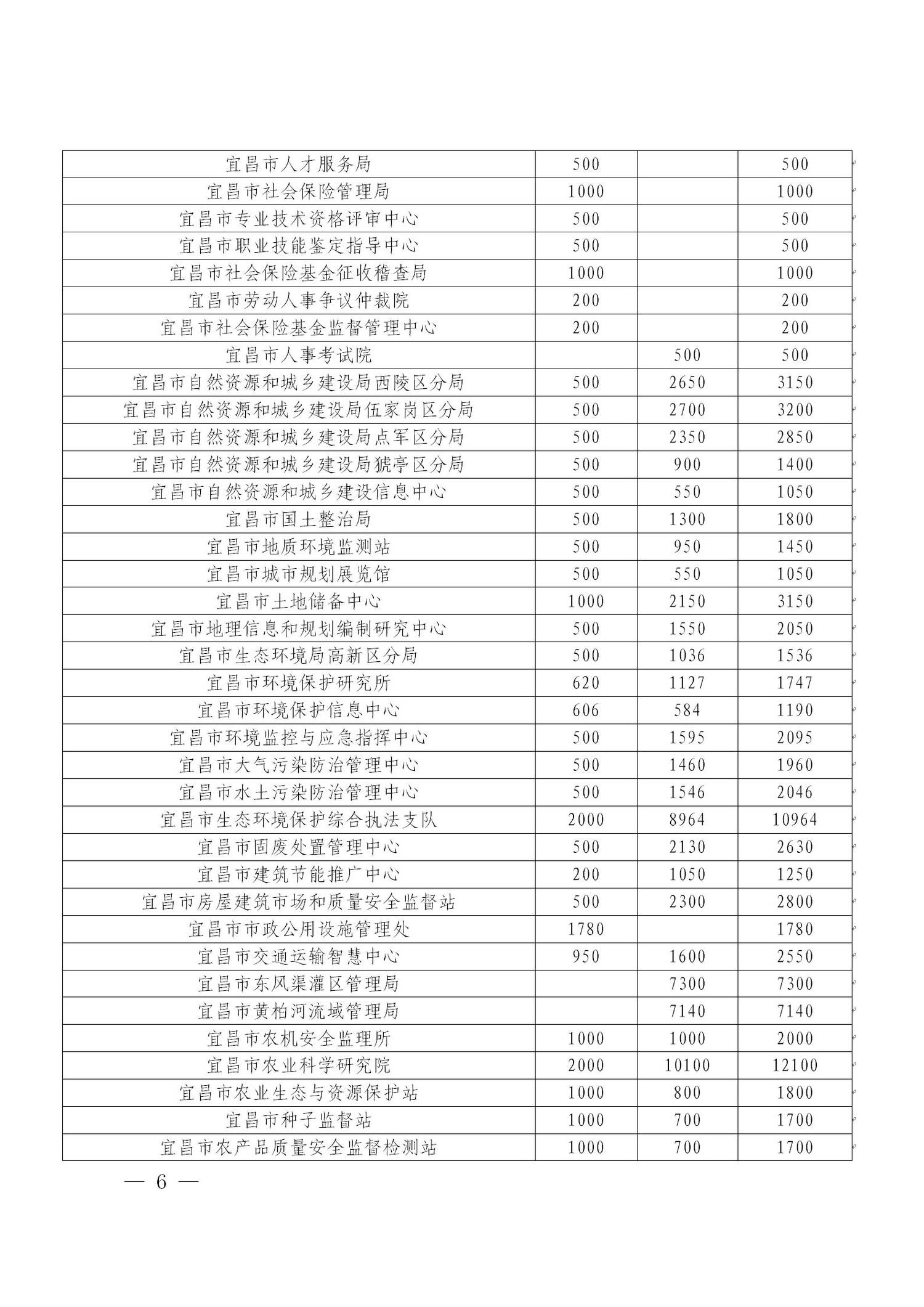 第4期宜昌慈善信息(1)_06.jpg