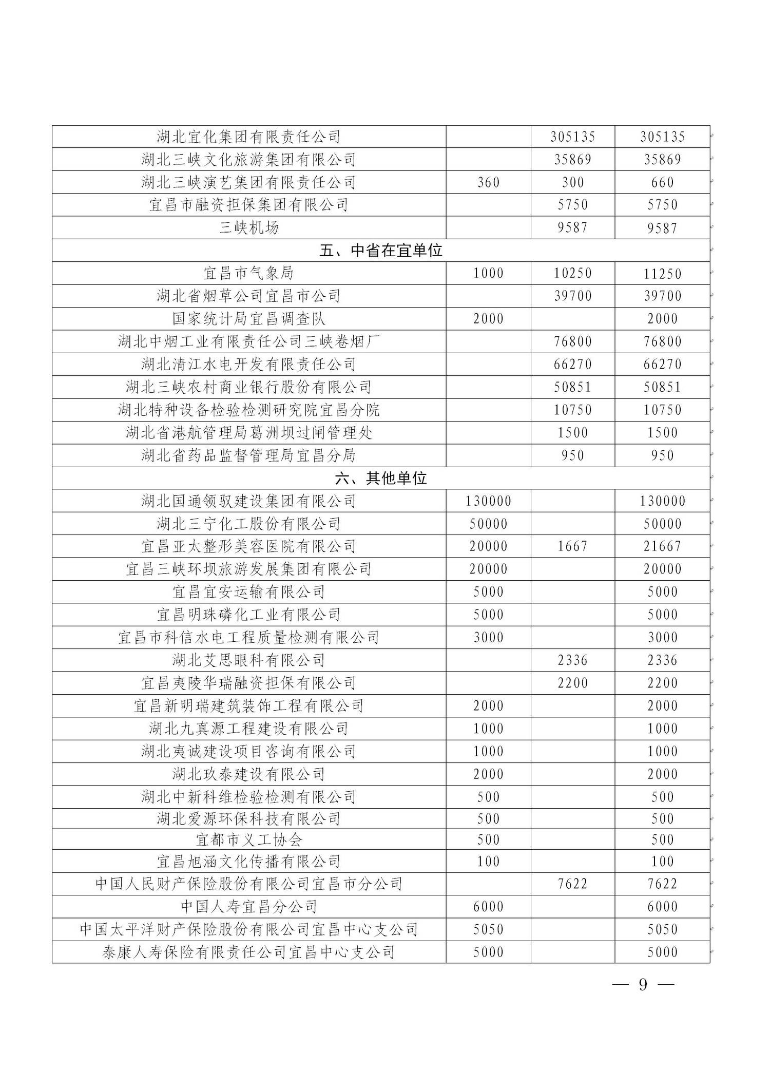 第4期宜昌慈善信息(1)_09.jpg