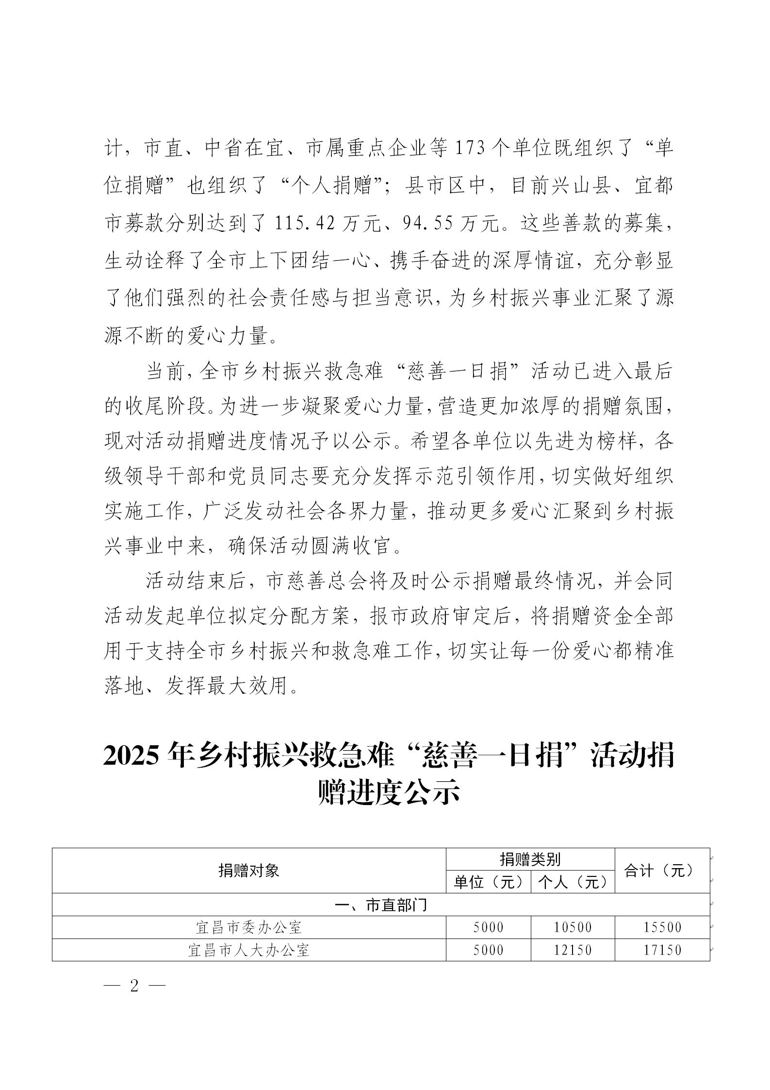 第4期宜昌慈善信息(1)_02.jpg