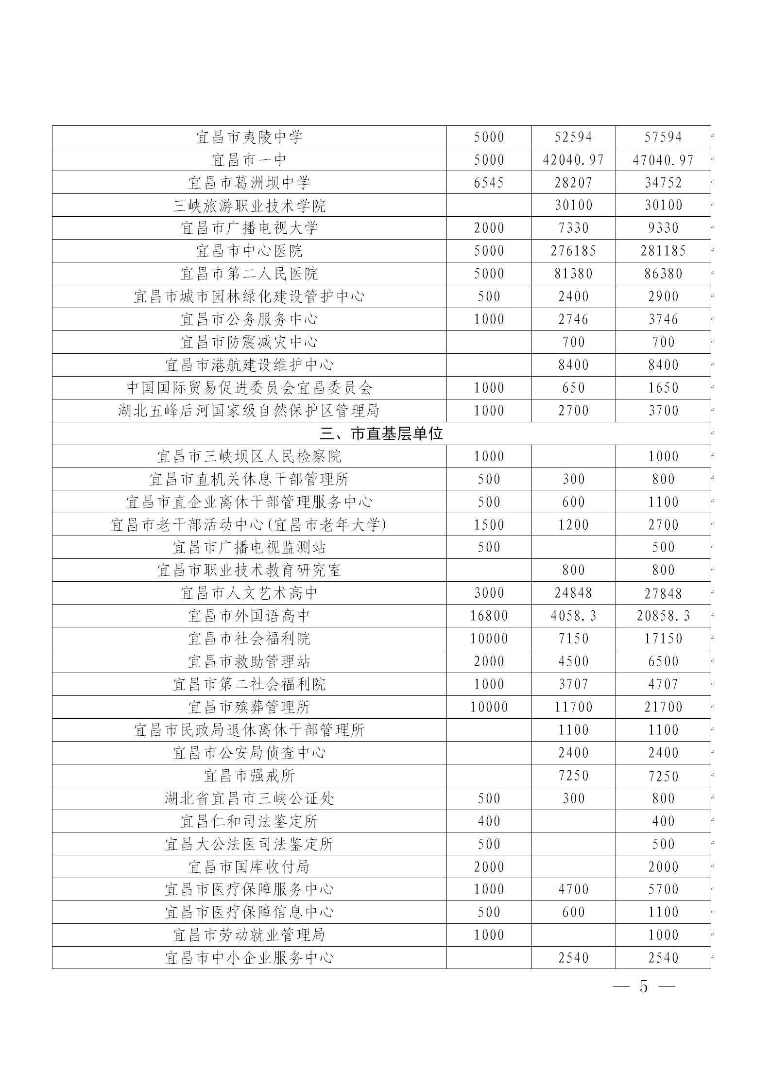 第4期宜昌慈善信息(1)_05.jpg