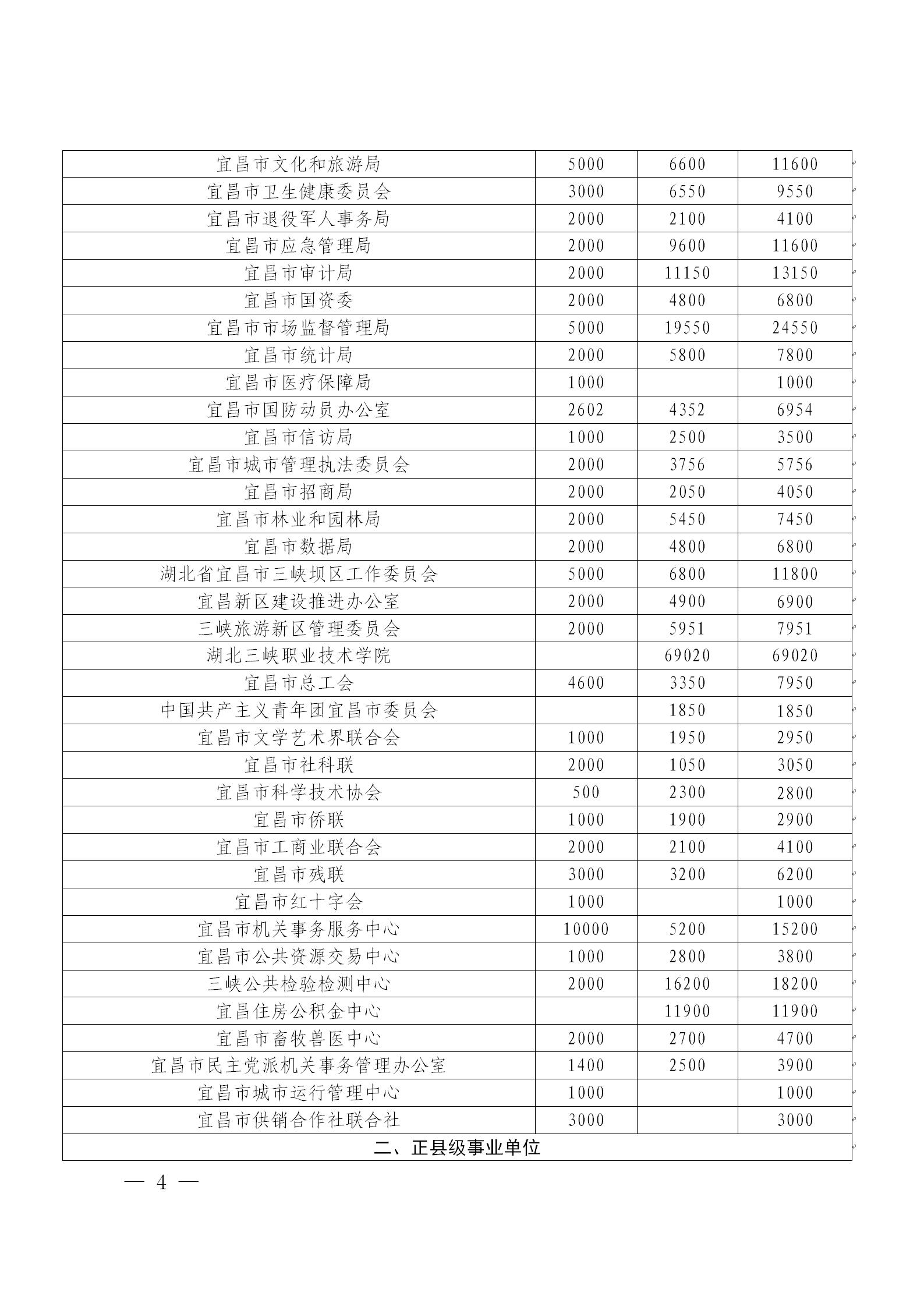 第4期宜昌慈善信息(1)_04.jpg
