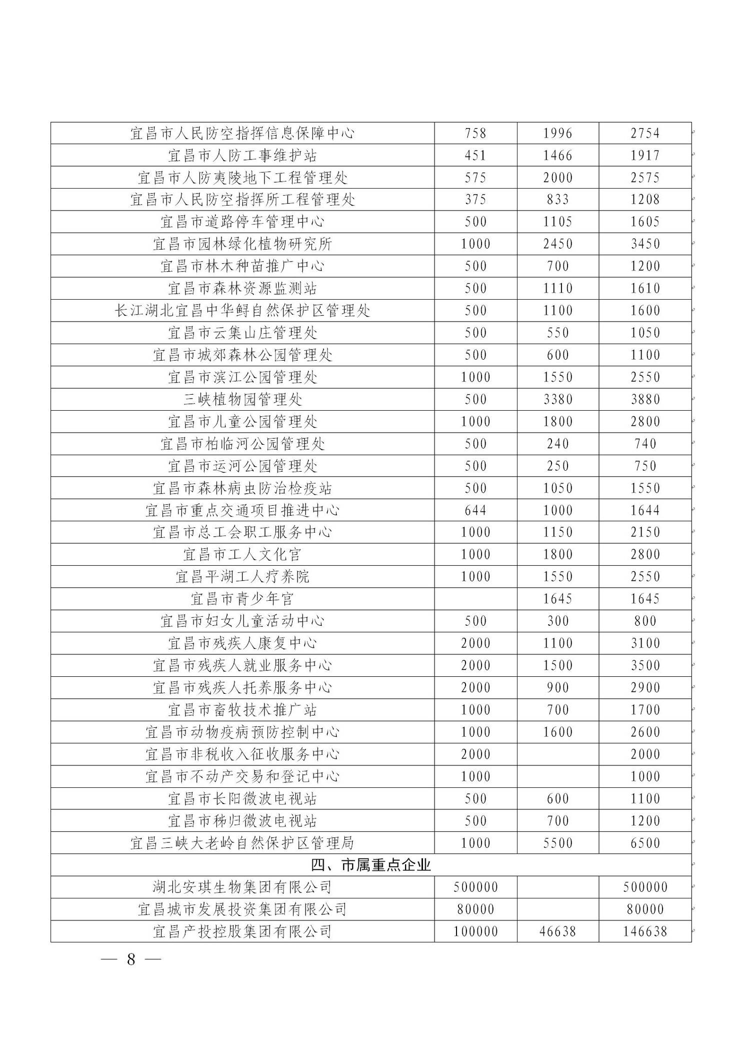 第4期宜昌慈善信息(1)_08.jpg