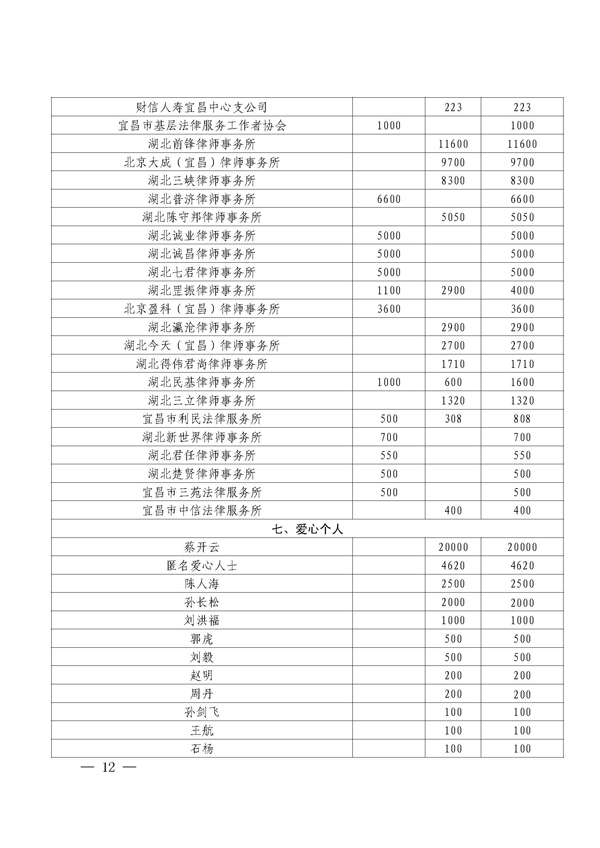 第6期“慈善一日捐”活动专题简报(3)_页面_12.jpg