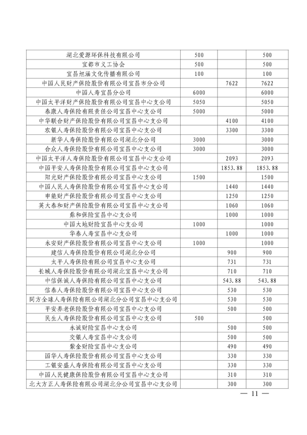 第6期“慈善一日捐”活动专题简报(3)_页面_11.jpg