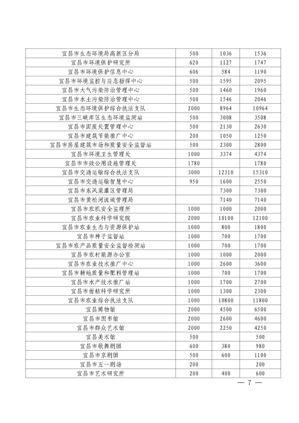 第6期“慈善一日捐”活动专题简报(3)_页面_07.jpg