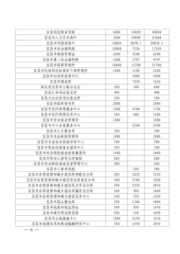 第6期“慈善一日捐”活动专题简报(3)_页面_06.jpg