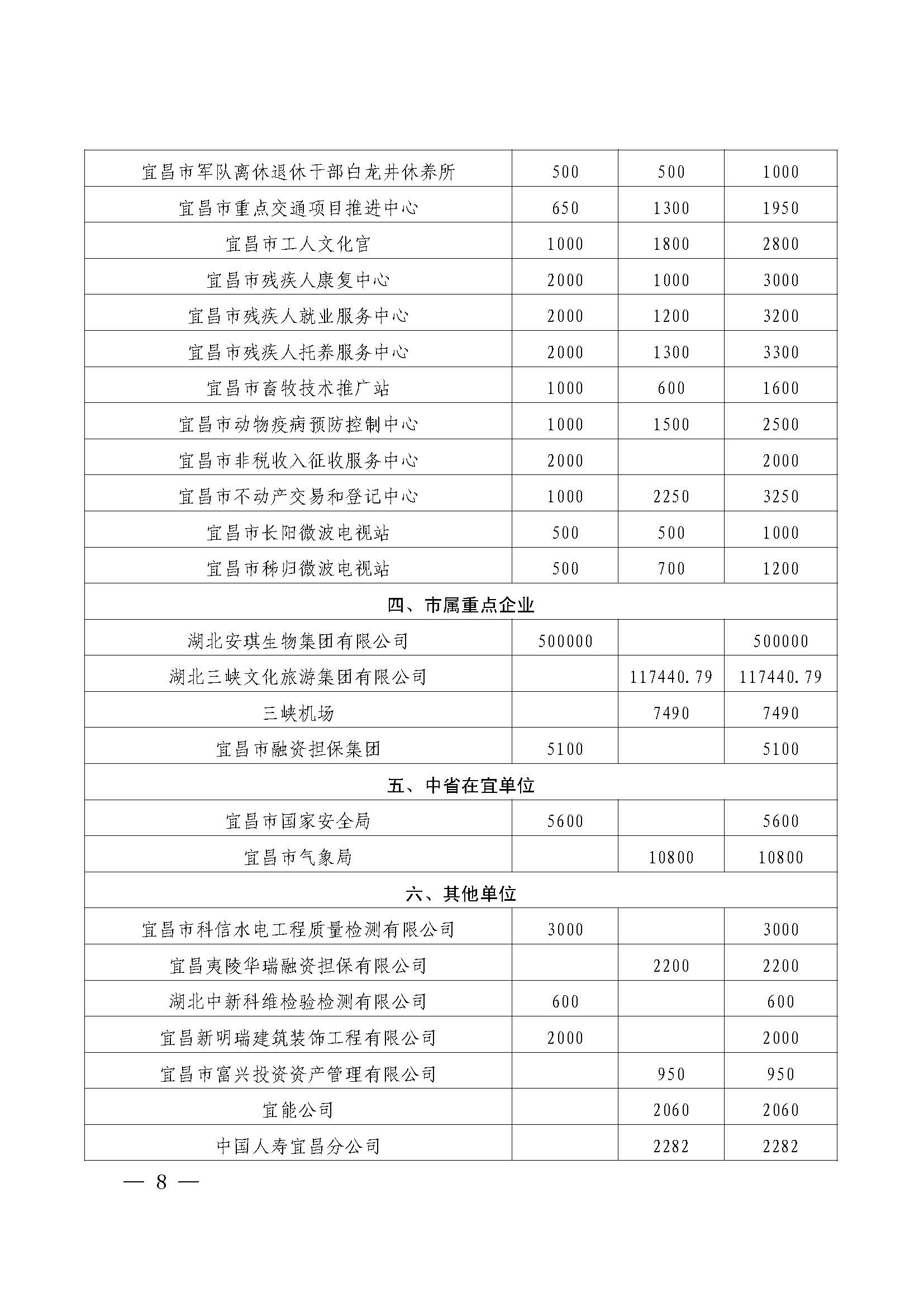 宜昌慈善信息{2026}第7期_页面_08.jpg