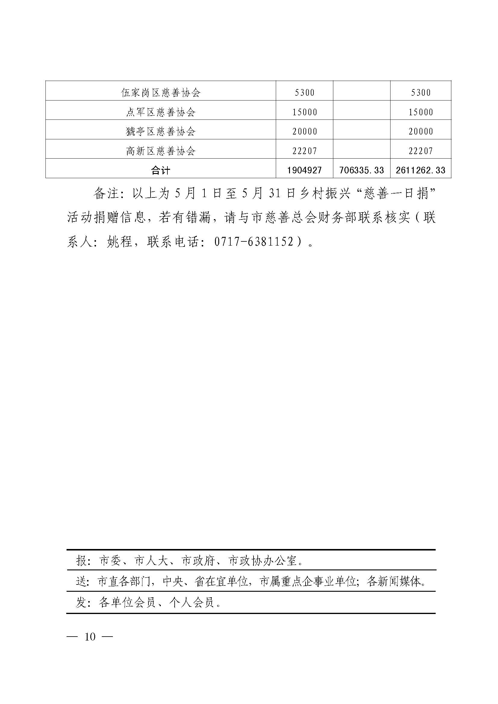 宜昌慈善信息{2026}第7期_页面_10.jpg