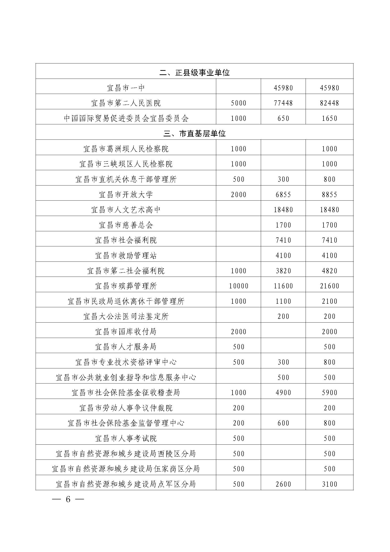 宜昌慈善信息{2026}第7期_页面_06.jpg
