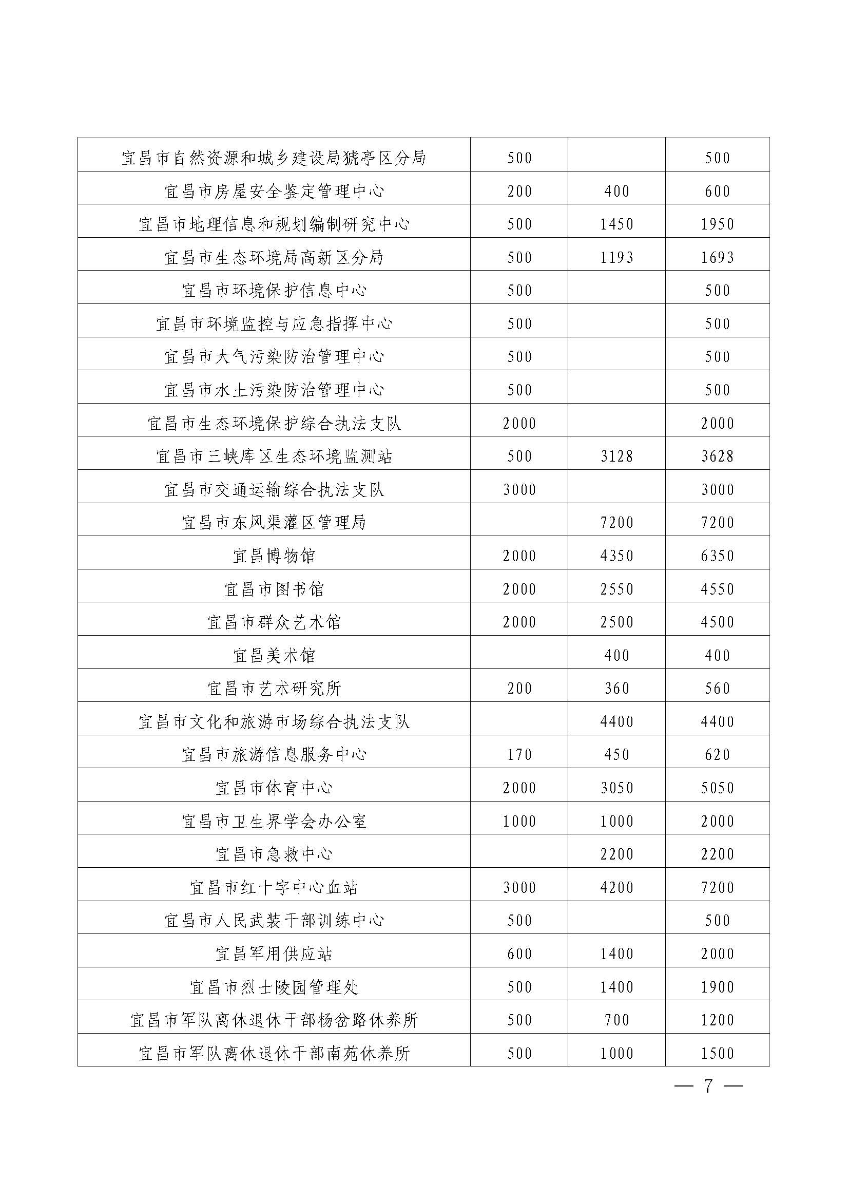 宜昌慈善信息{2026}第7期_页面_07.jpg