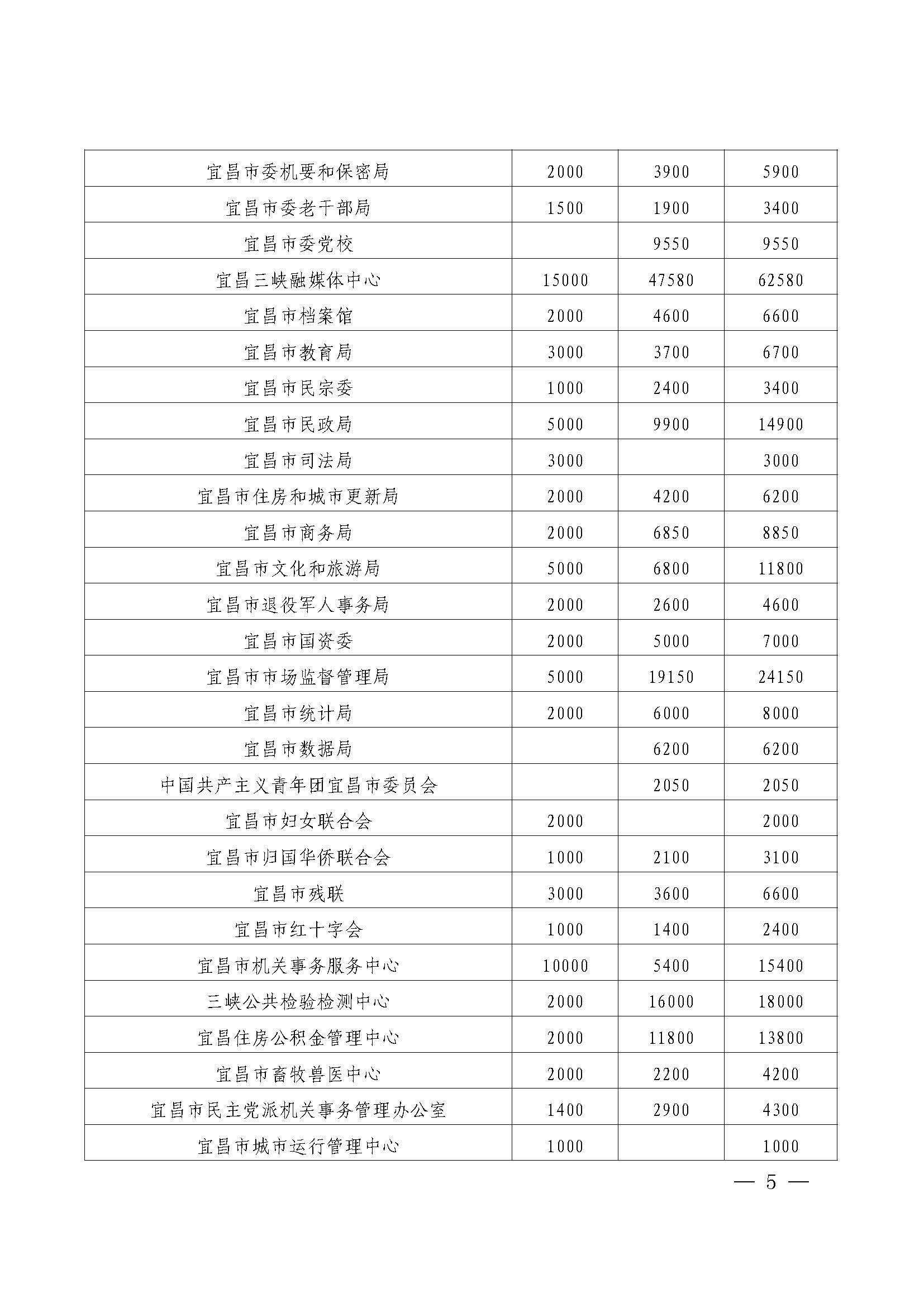 宜昌慈善信息{2026}第7期_页面_05.jpg
