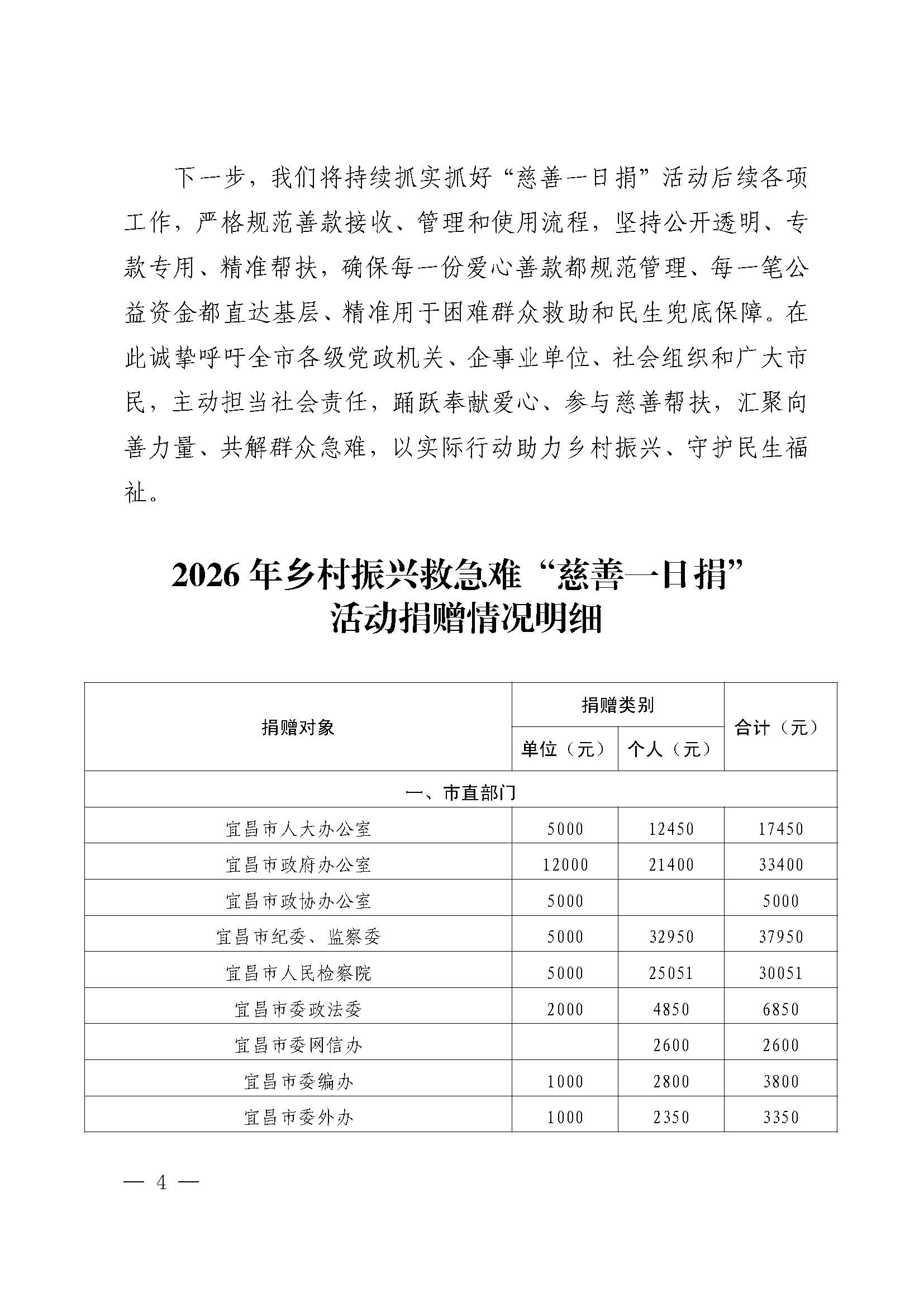宜昌慈善信息{2026}第7期_页面_04.jpg