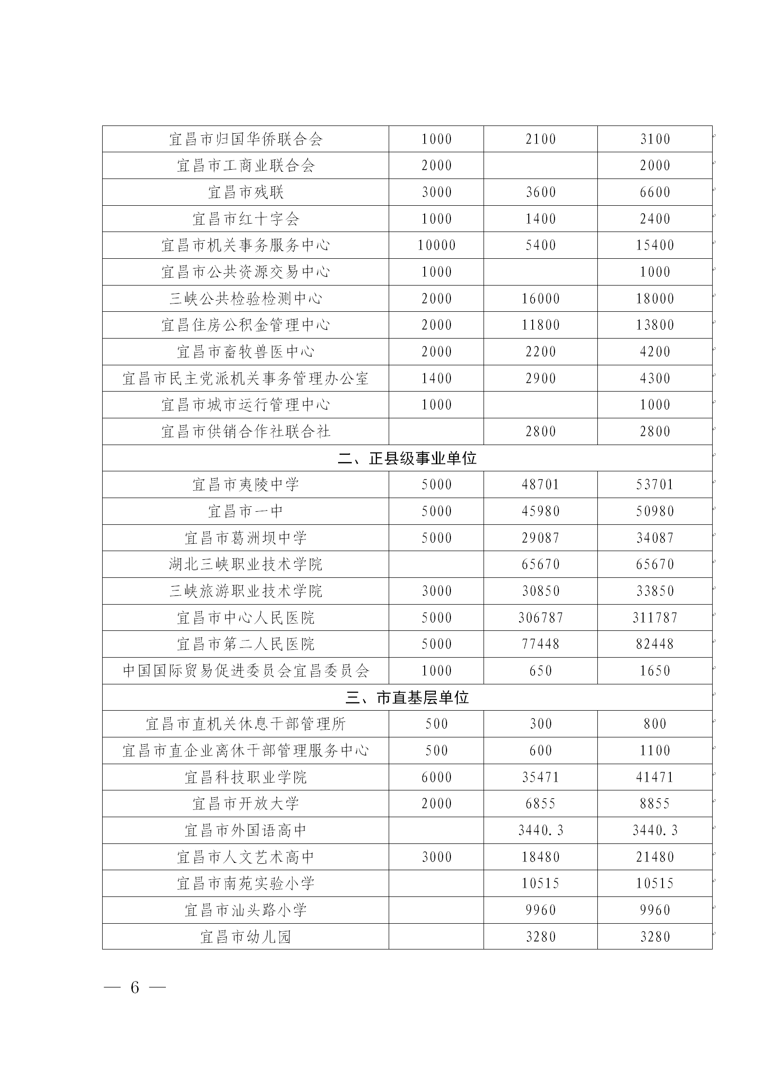 宜昌慈善信息{2026}第8期_06.png