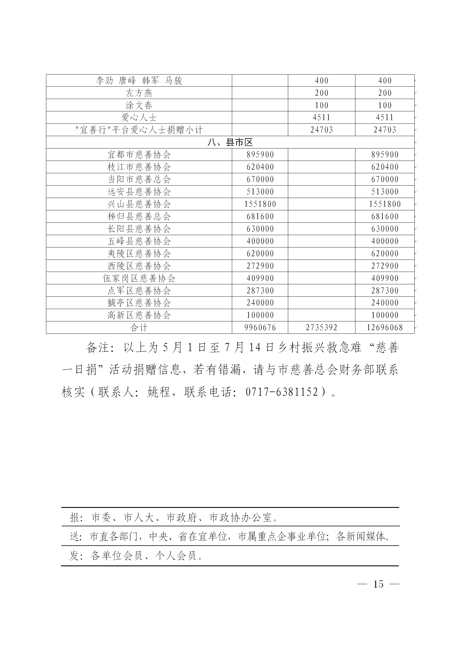 宜昌慈善信息{2026}第9期_15.png